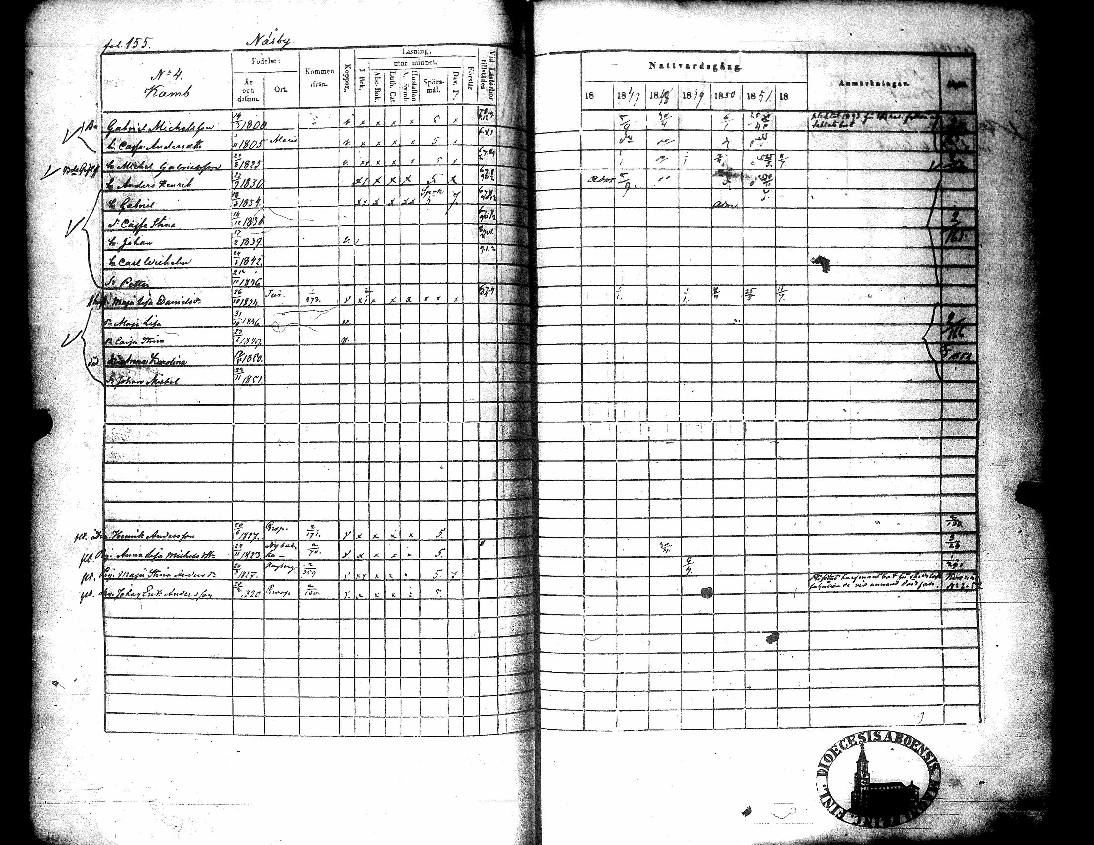 [ ../kirjat/Kirkonkirjat/narpio/rippikirja_1846-1852_uk226/kuvat/156.jpg ]