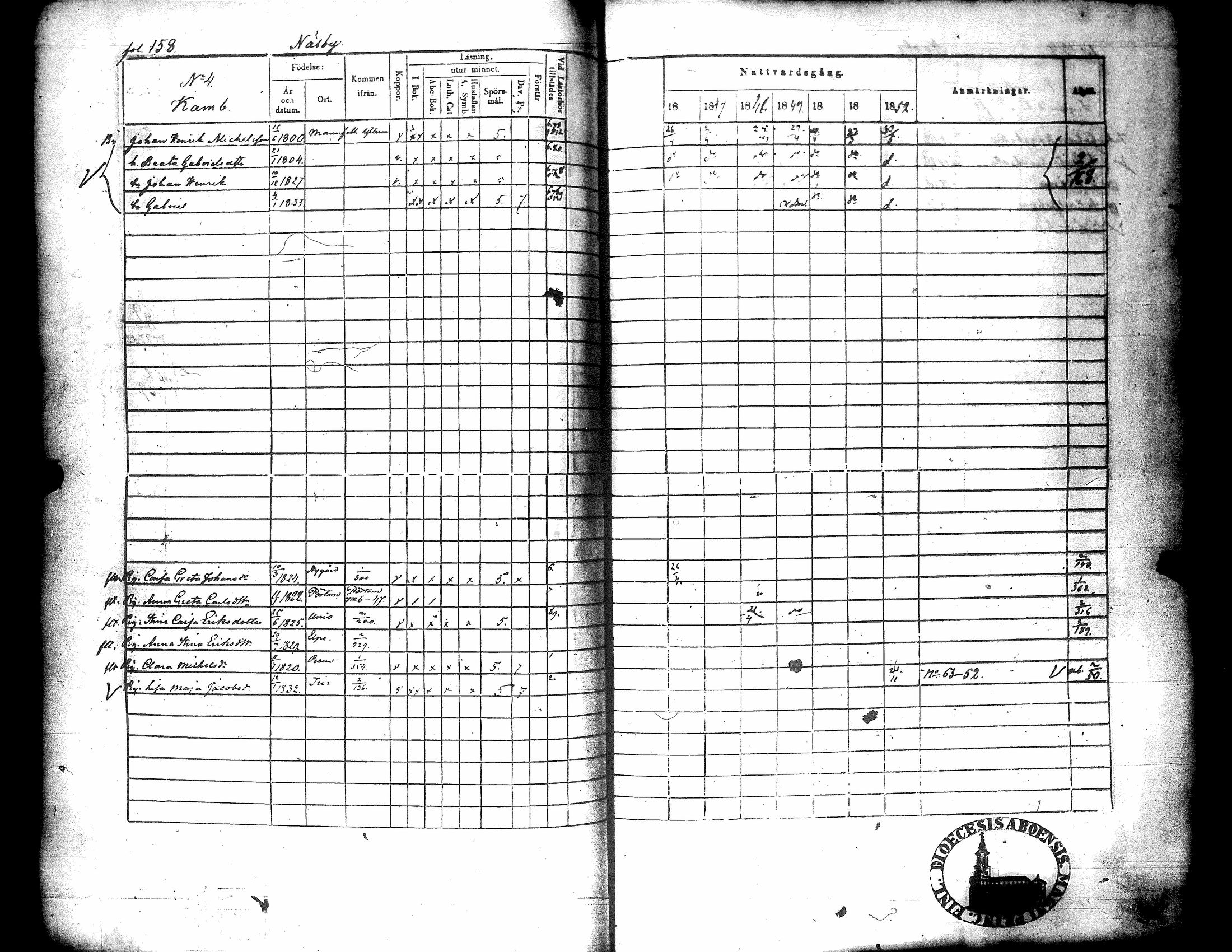 [ ../kirjat/Kirkonkirjat/narpio/rippikirja_1846-1852_uk226/kuvat/159.jpg ]
