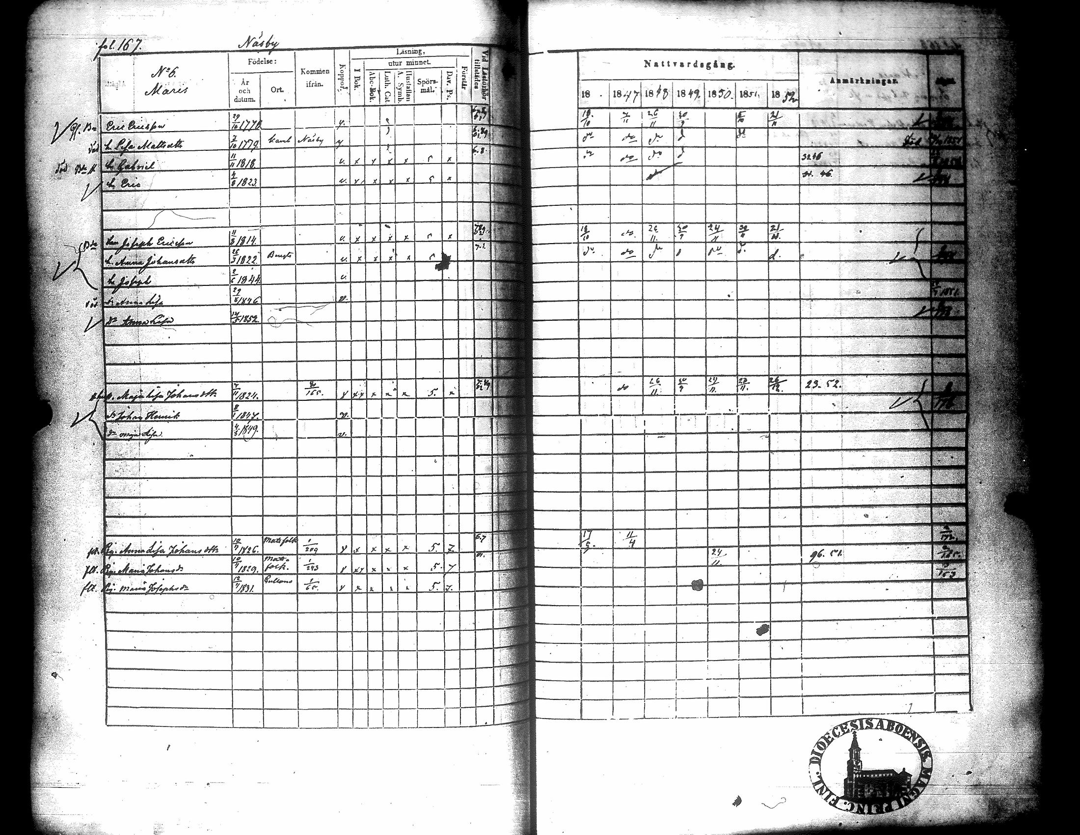 [ ../kirjat/Kirkonkirjat/narpio/rippikirja_1846-1852_uk226/kuvat/168.jpg ]