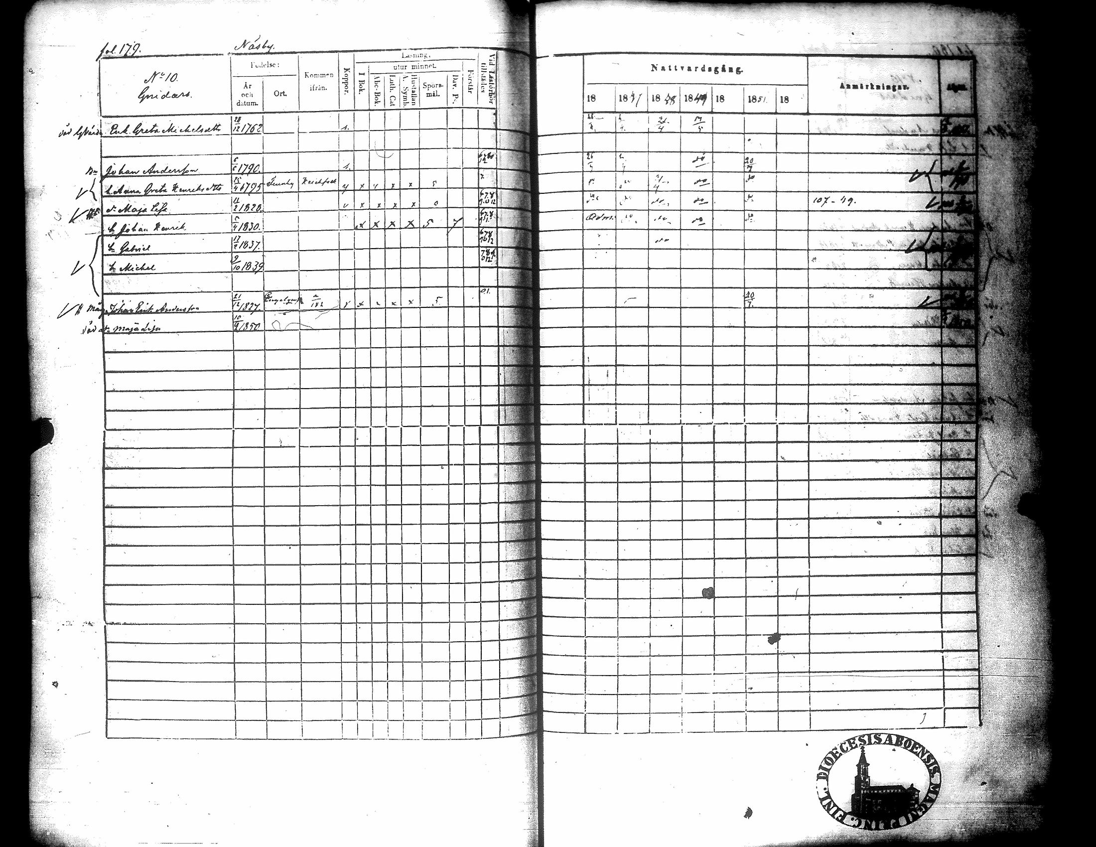 [ ../kirjat/Kirkonkirjat/narpio/rippikirja_1846-1852_uk226/kuvat/180.jpg ]
