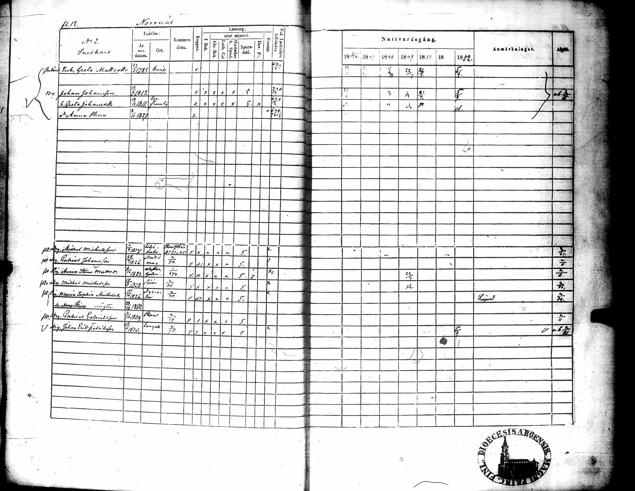 [ ../kirjat/Kirkonkirjat/narpio/rippikirja_1846-1852_uk226/kuvat/19.jpg ]