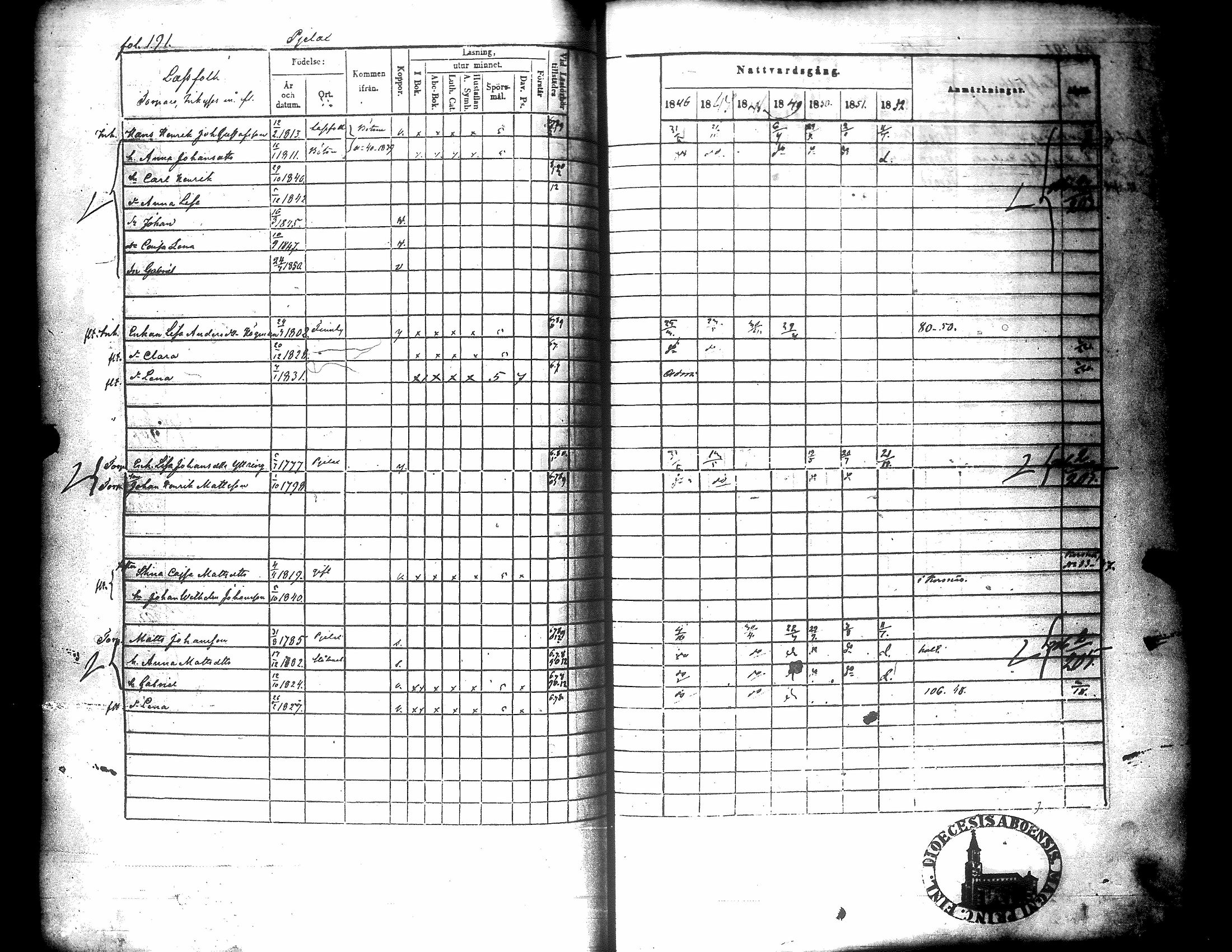[ ../kirjat/Kirkonkirjat/narpio/rippikirja_1846-1852_uk226/kuvat/192.jpg ]