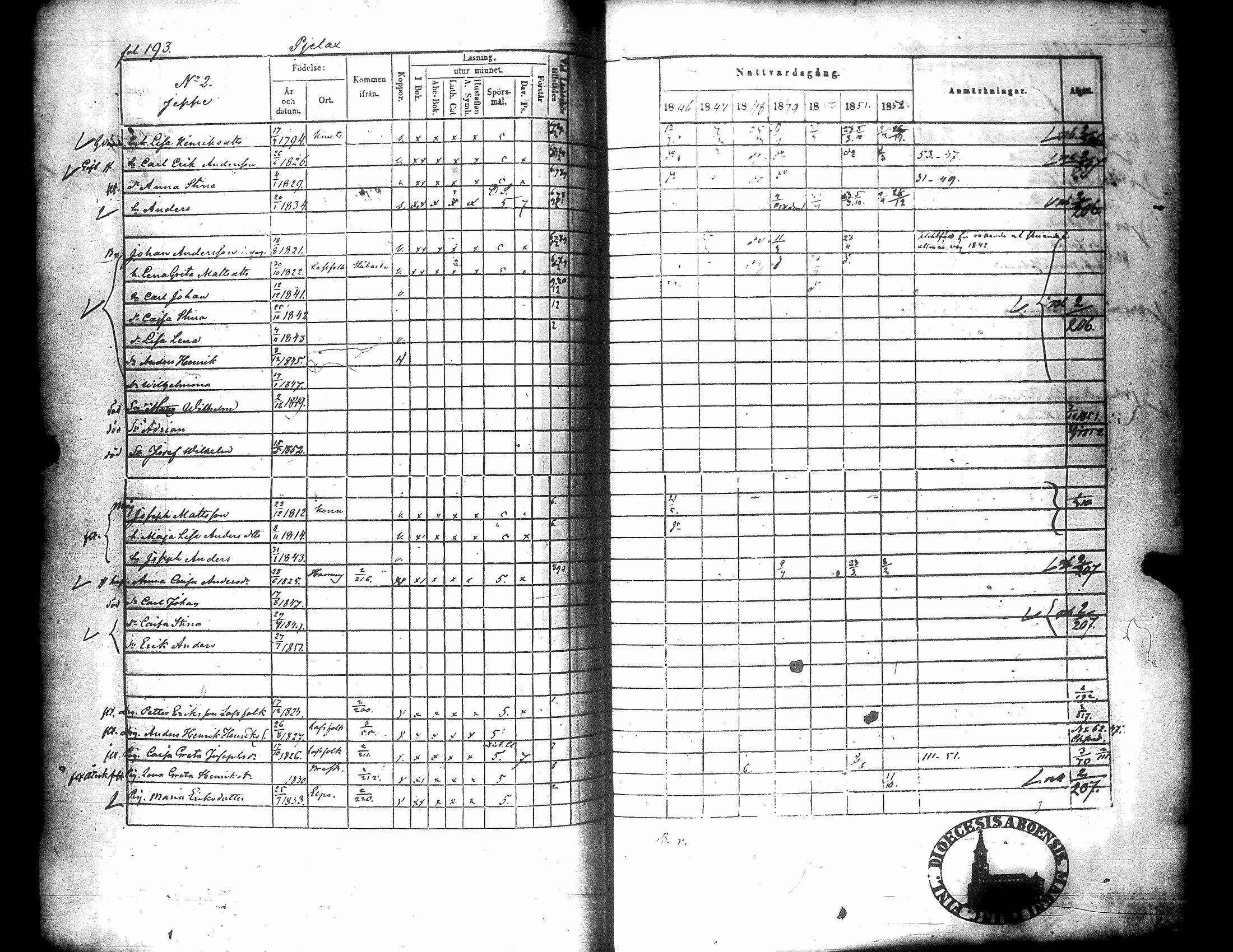 [ ../kirjat/Kirkonkirjat/narpio/rippikirja_1846-1852_uk226/kuvat/194.jpg ]