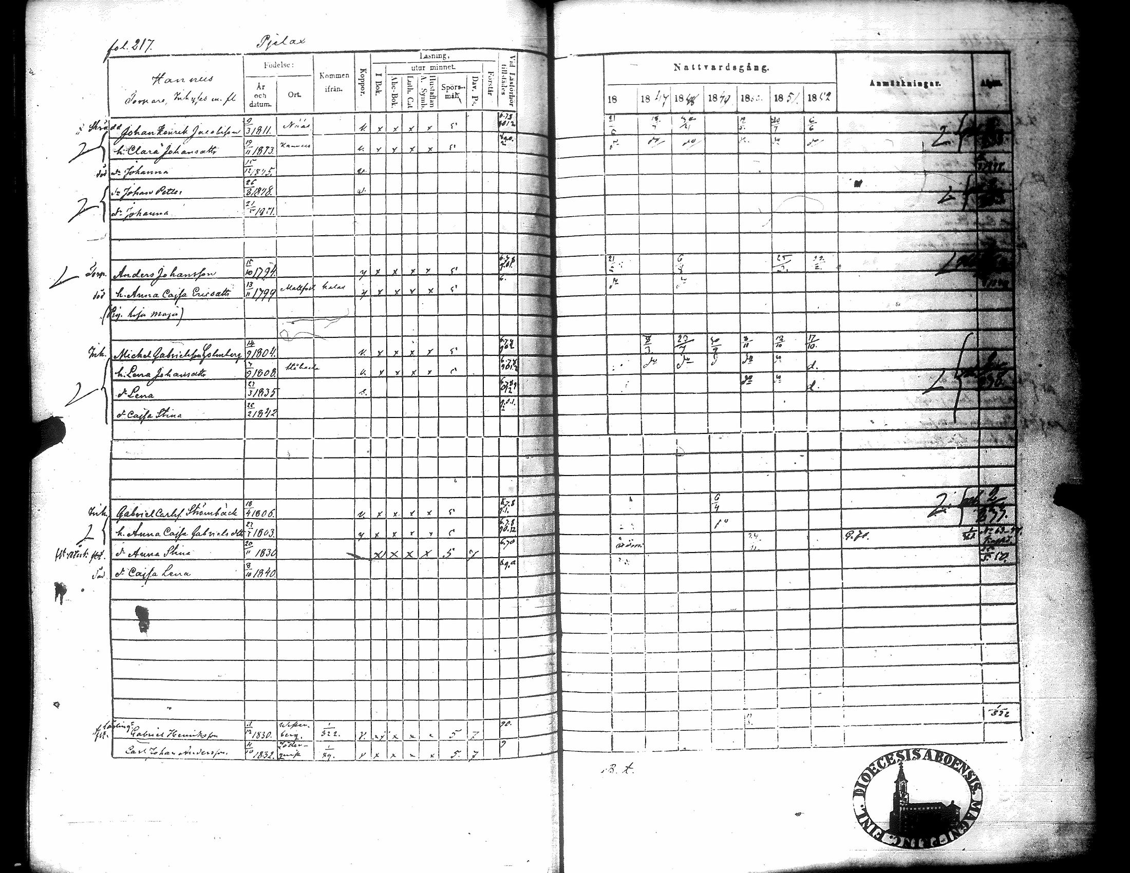 [ ../kirjat/Kirkonkirjat/narpio/rippikirja_1846-1852_uk226/kuvat/218.jpg ]