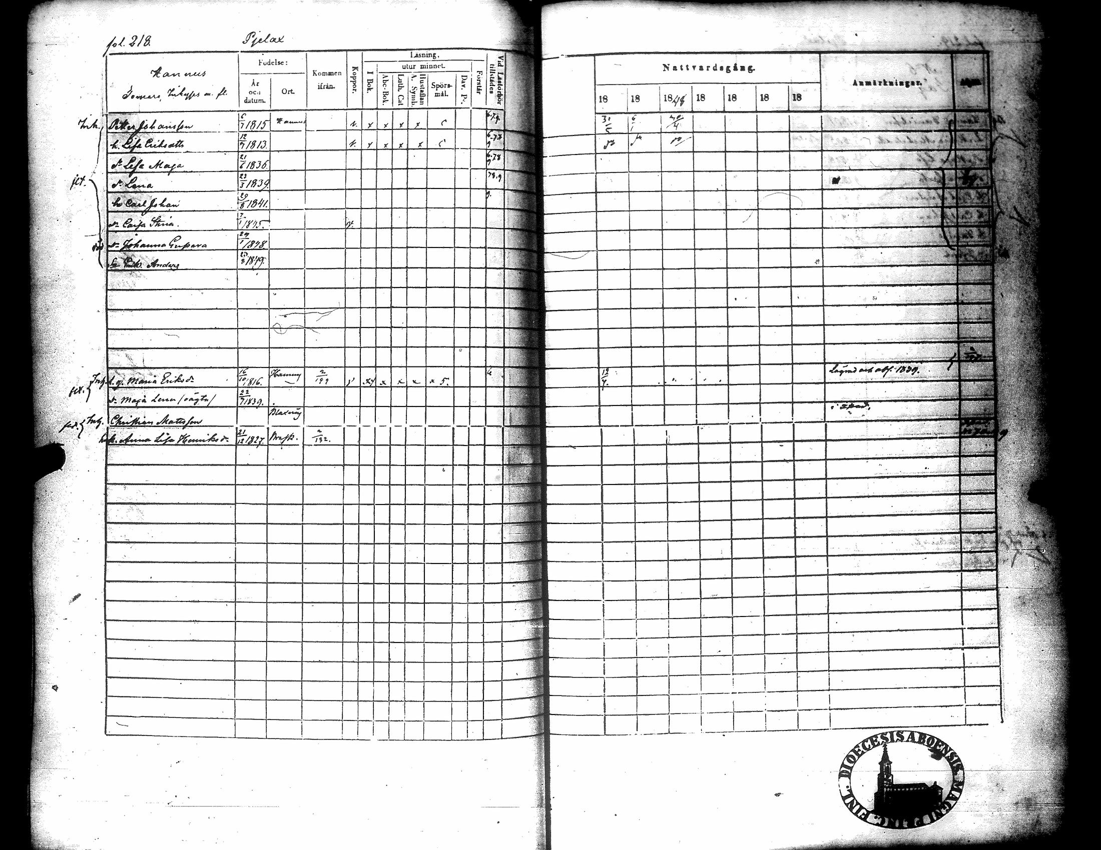 [ ../kirjat/Kirkonkirjat/narpio/rippikirja_1846-1852_uk226/kuvat/219.jpg ]