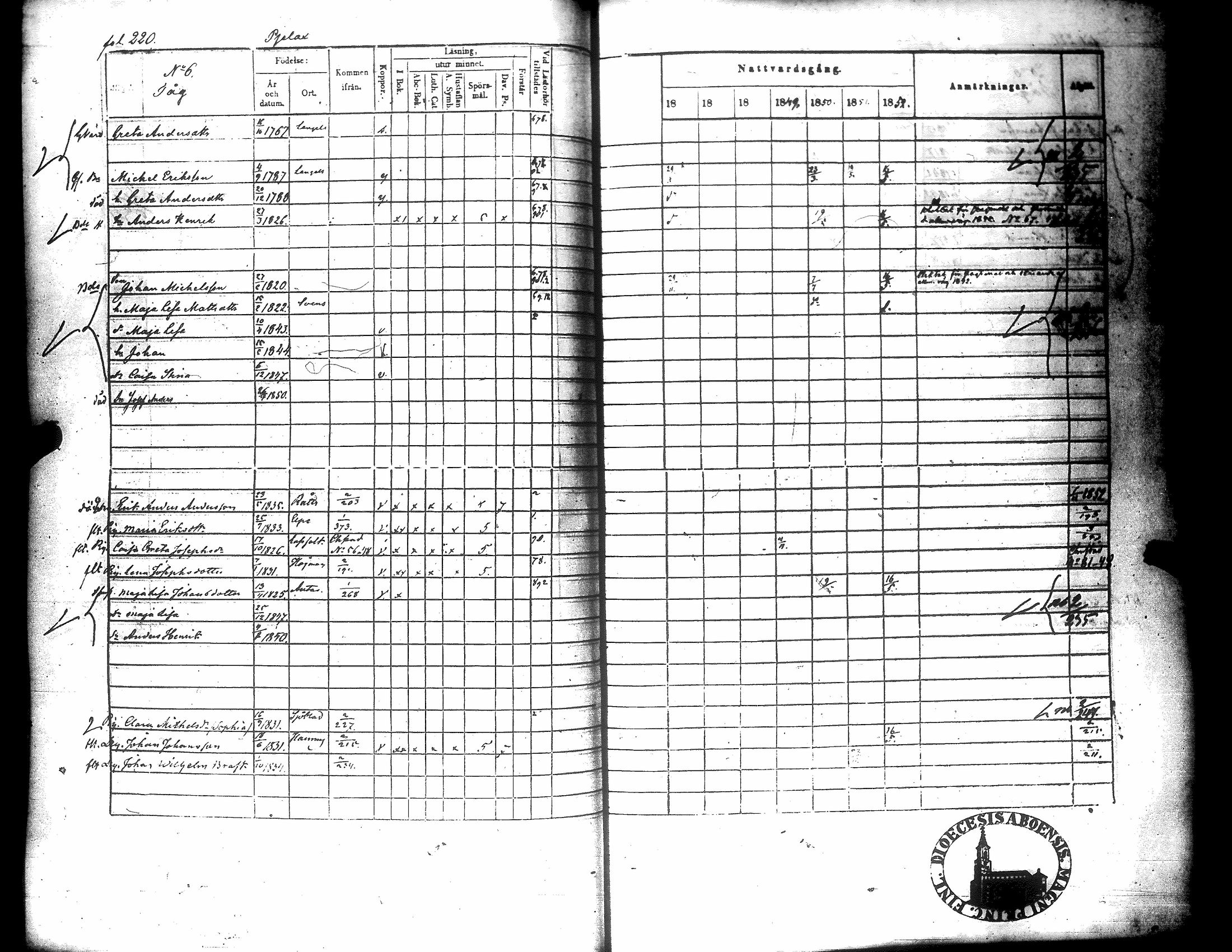 [ ../kirjat/Kirkonkirjat/narpio/rippikirja_1846-1852_uk226/kuvat/221.jpg ]