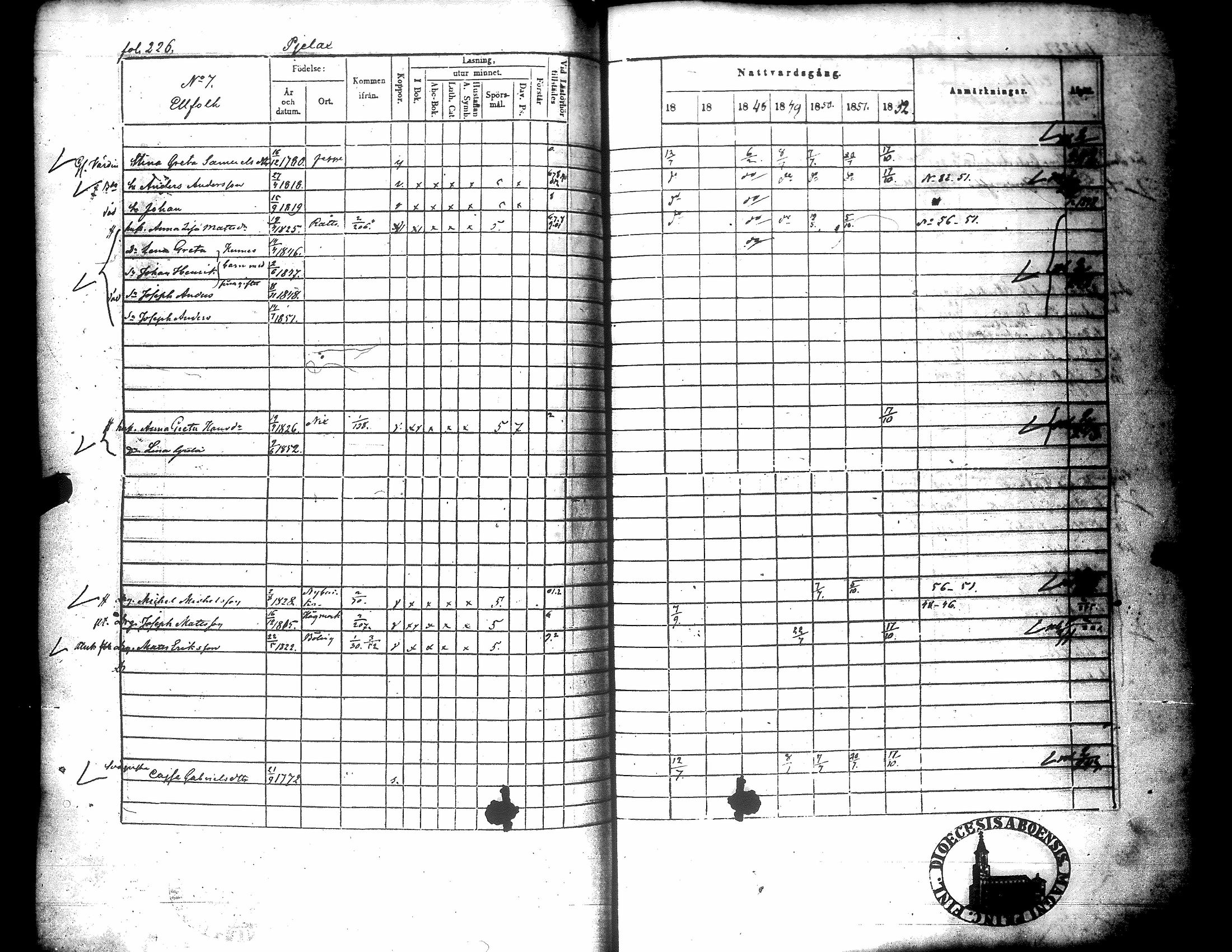 [ ../kirjat/Kirkonkirjat/narpio/rippikirja_1846-1852_uk226/kuvat/227.jpg ]
