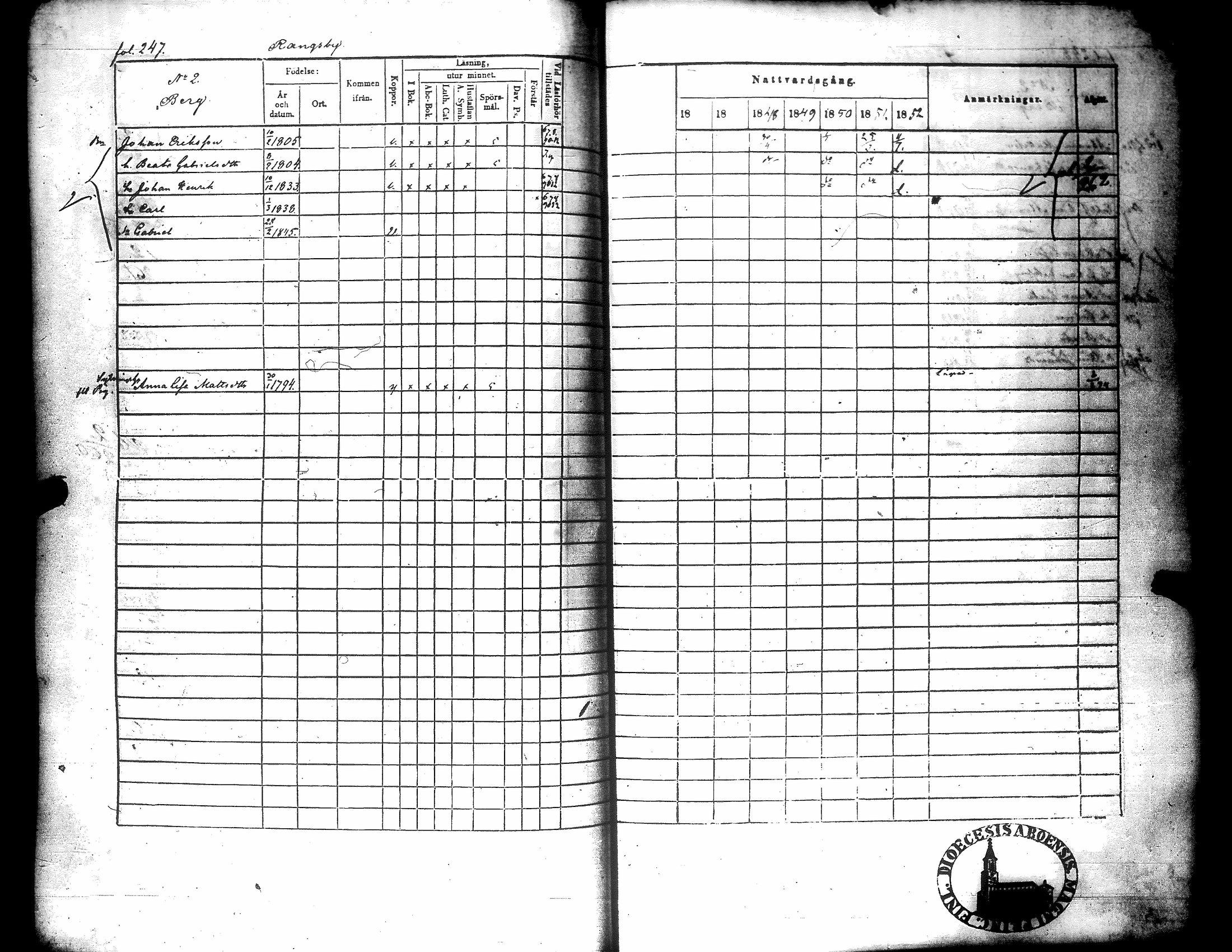 [ ../kirjat/Kirkonkirjat/narpio/rippikirja_1846-1852_uk226/kuvat/248.jpg ]