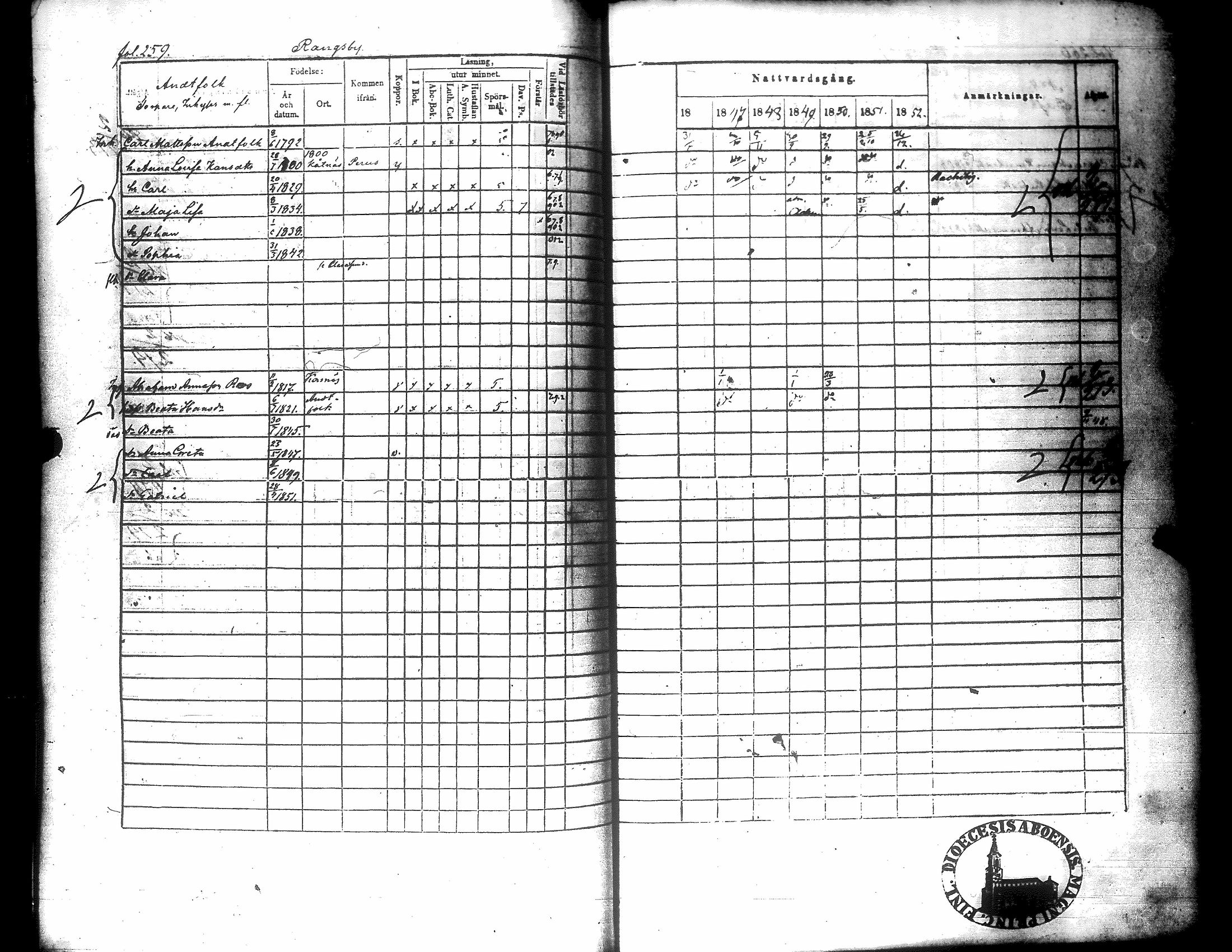[ ../kirjat/Kirkonkirjat/narpio/rippikirja_1846-1852_uk226/kuvat/260.jpg ]