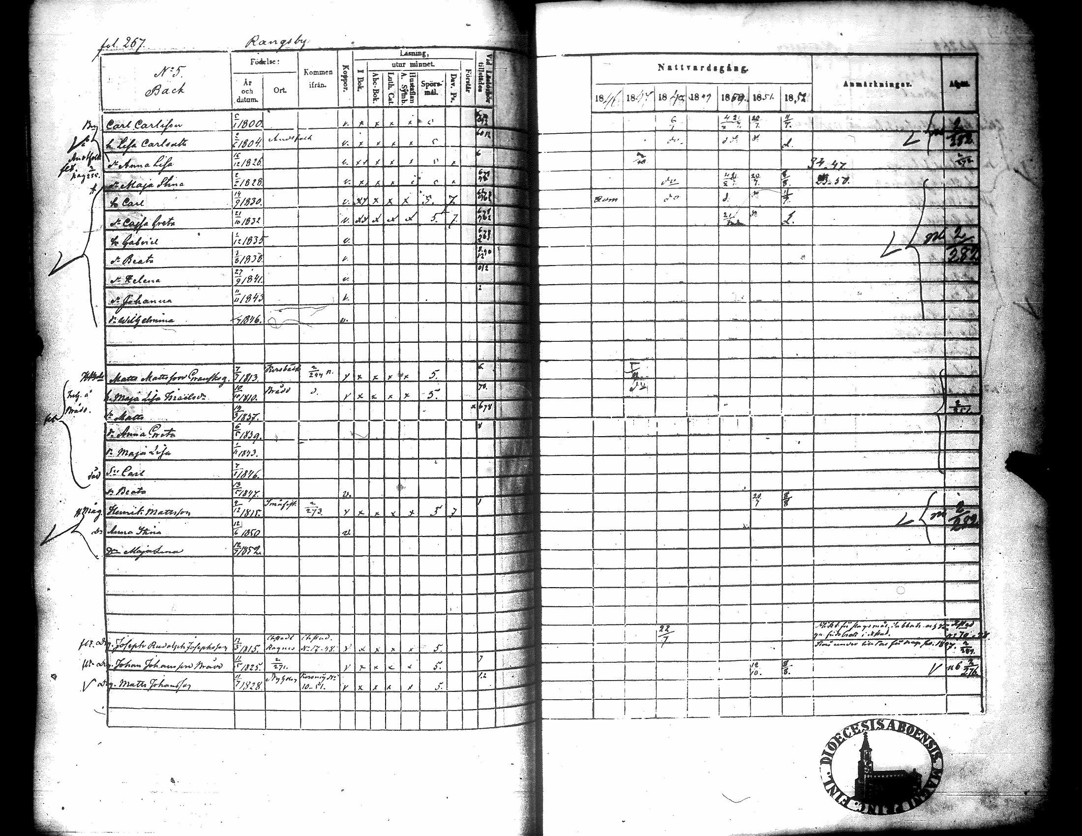 [ ../kirjat/Kirkonkirjat/narpio/rippikirja_1846-1852_uk226/kuvat/268.jpg ]