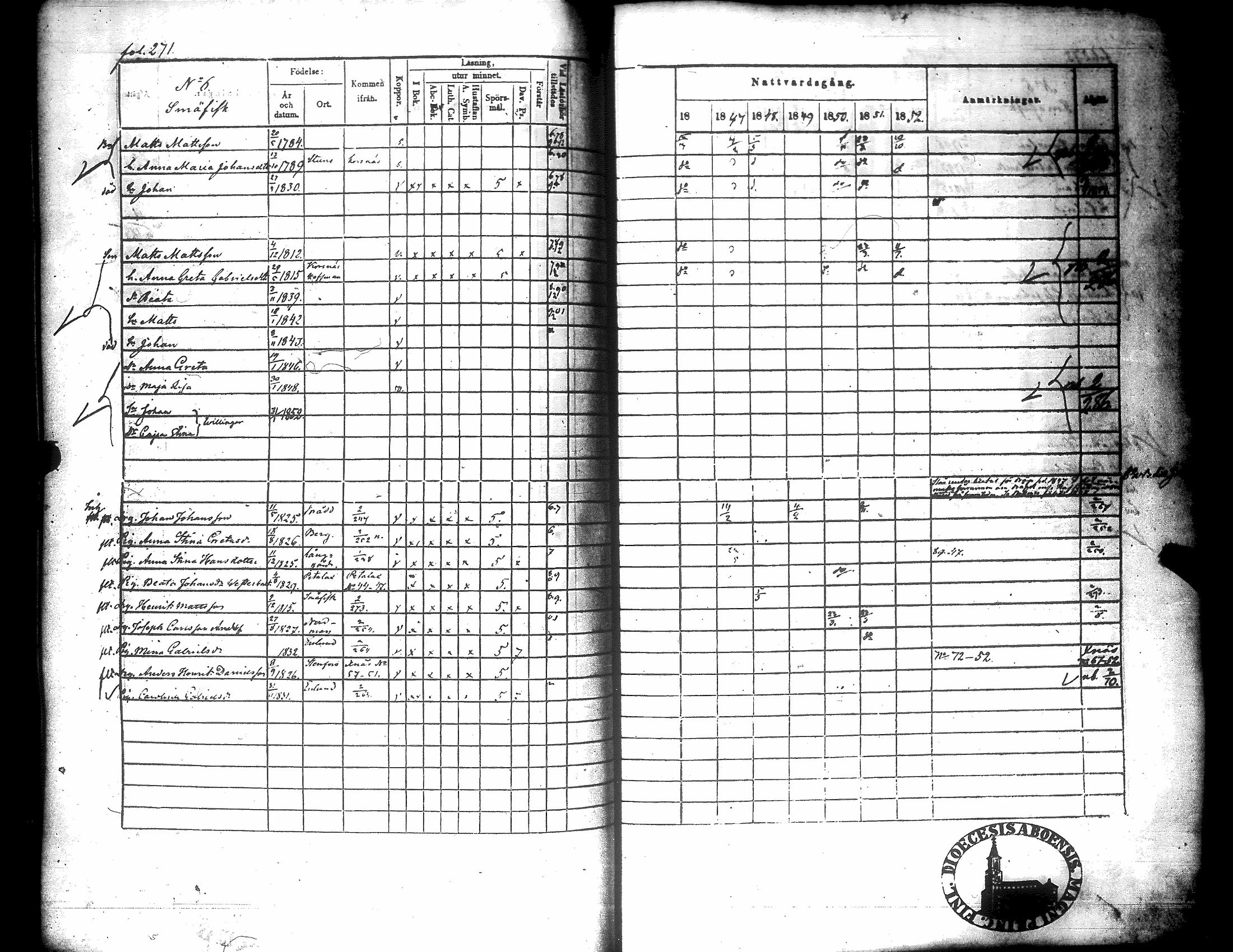 [ ../kirjat/Kirkonkirjat/narpio/rippikirja_1846-1852_uk226/kuvat/272.jpg ]
