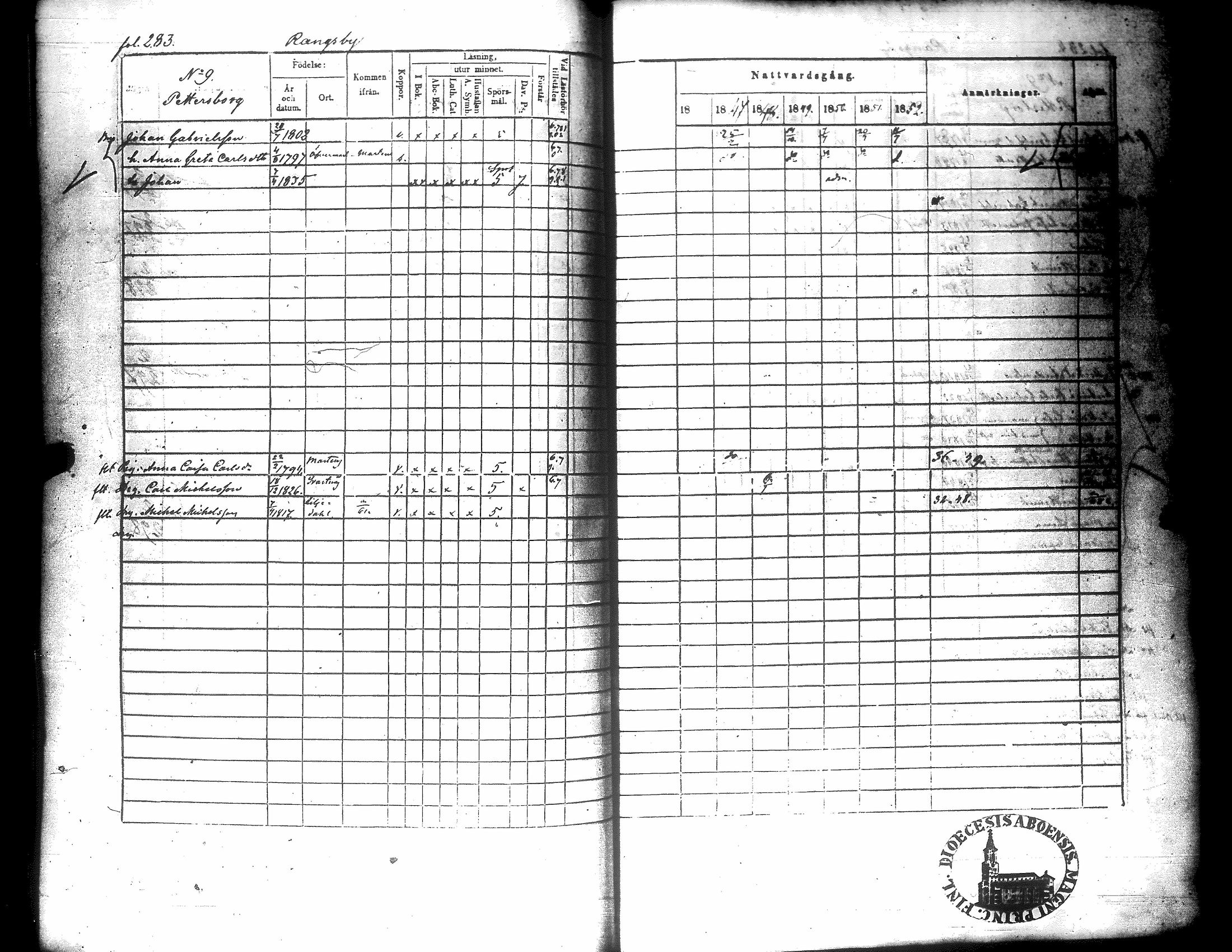 [ ../kirjat/Kirkonkirjat/narpio/rippikirja_1846-1852_uk226/kuvat/284.jpg ]