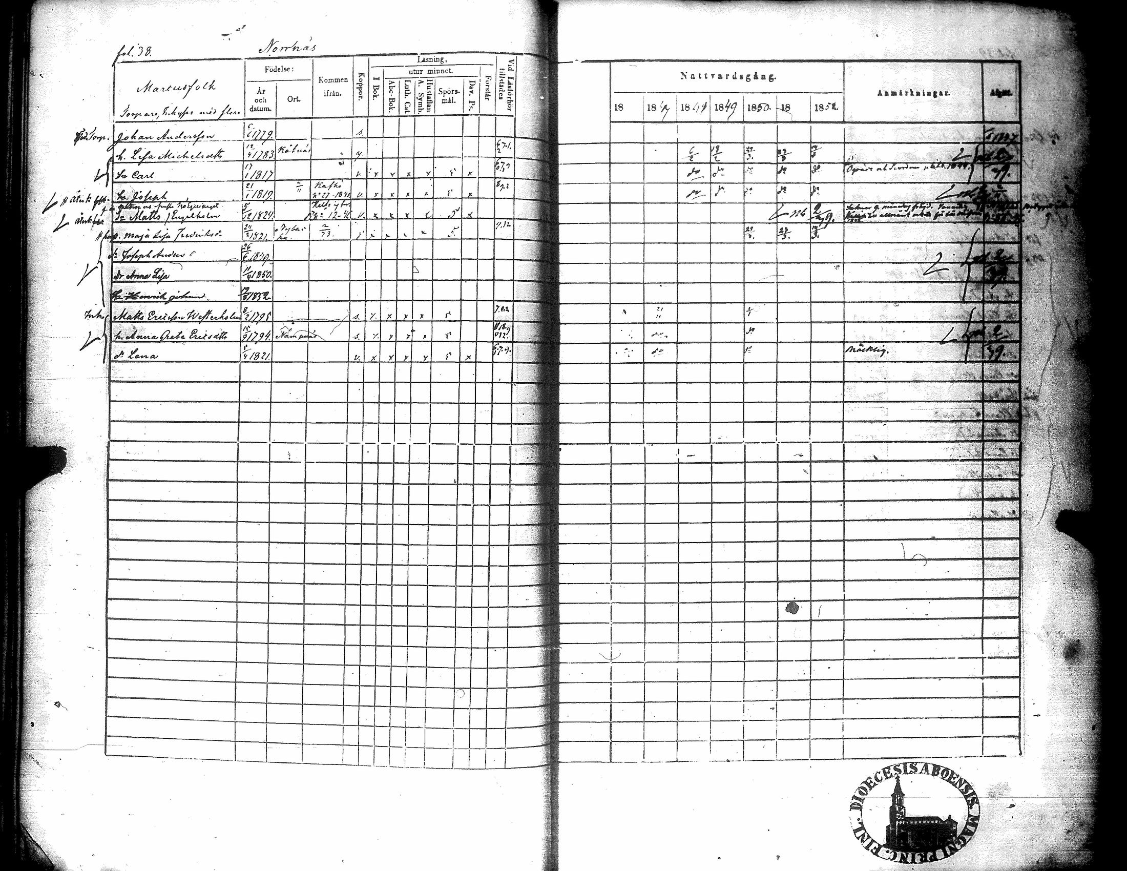 [ ../kirjat/Kirkonkirjat/narpio/rippikirja_1846-1852_uk226/kuvat/42.jpg ]