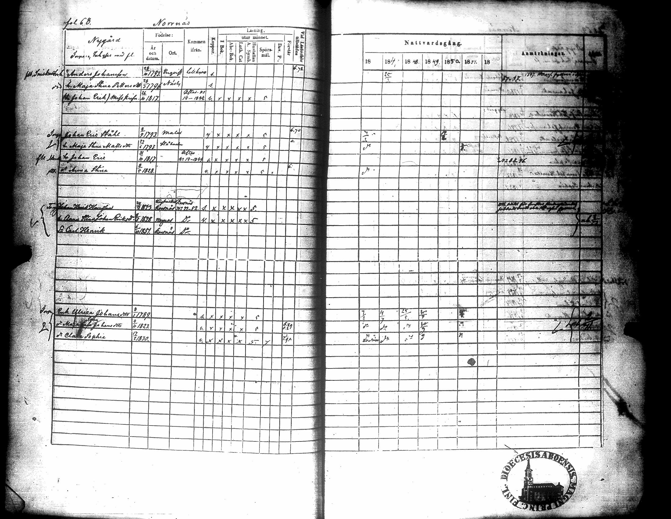 [ ../kirjat/Kirkonkirjat/narpio/rippikirja_1846-1852_uk226/kuvat/71.jpg ]