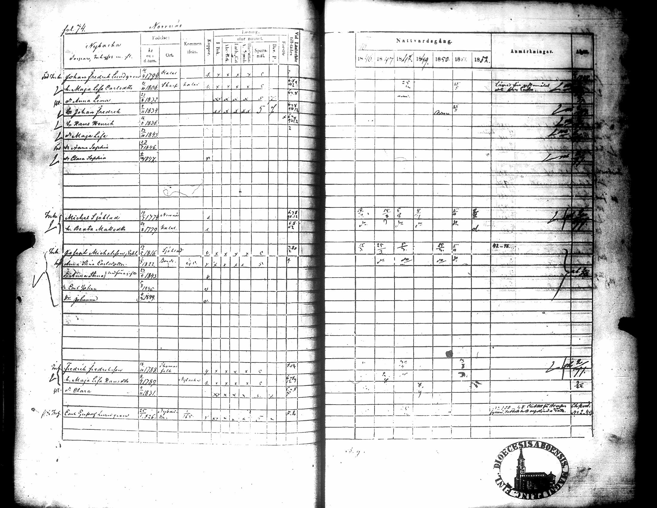 [ ../kirjat/Kirkonkirjat/narpio/rippikirja_1846-1852_uk226/kuvat/76.jpg ]