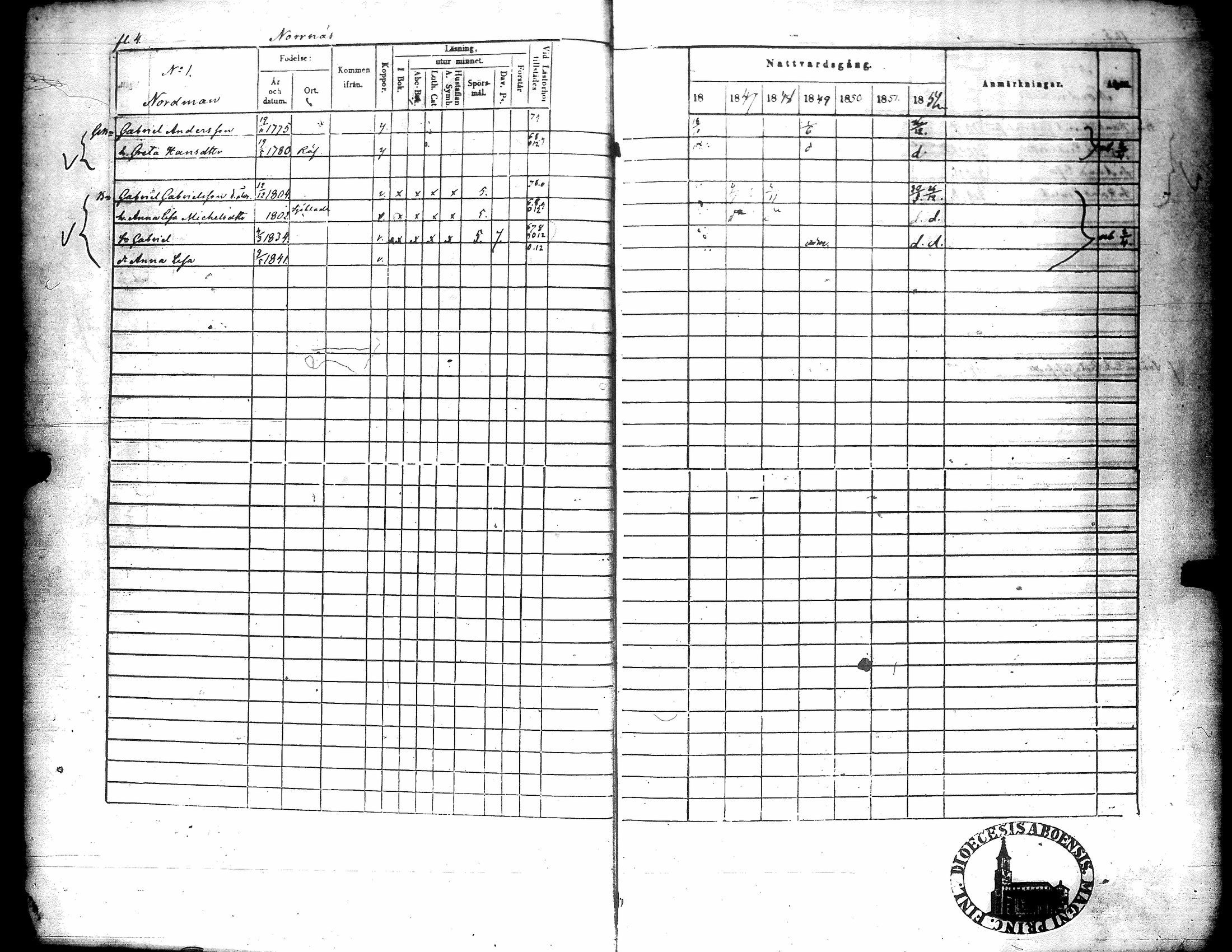 [ ../kirjat/Kirkonkirjat/narpio/rippikirja_1846-1852_uk226/kuvat/8.jpg ]