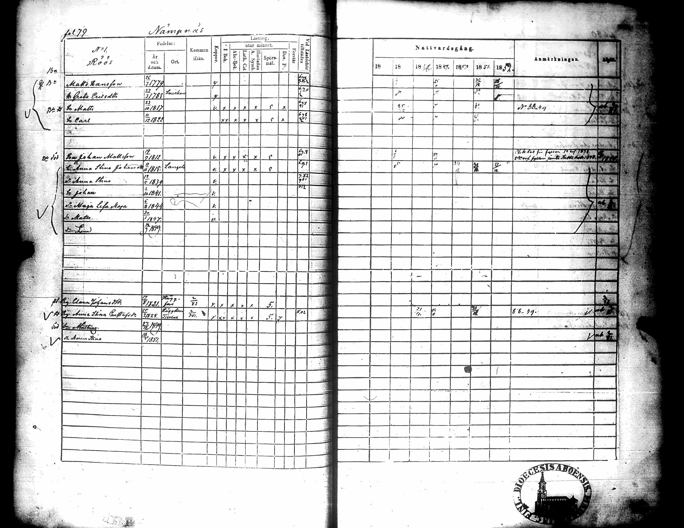 [ ../kirjat/Kirkonkirjat/narpio/rippikirja_1846-1852_uk226/kuvat/81.jpg ]