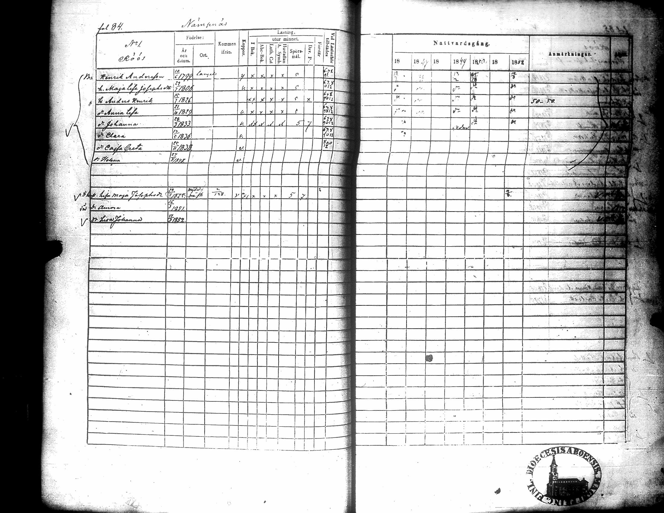 [ ../kirjat/Kirkonkirjat/narpio/rippikirja_1846-1852_uk226/kuvat/86.jpg ]