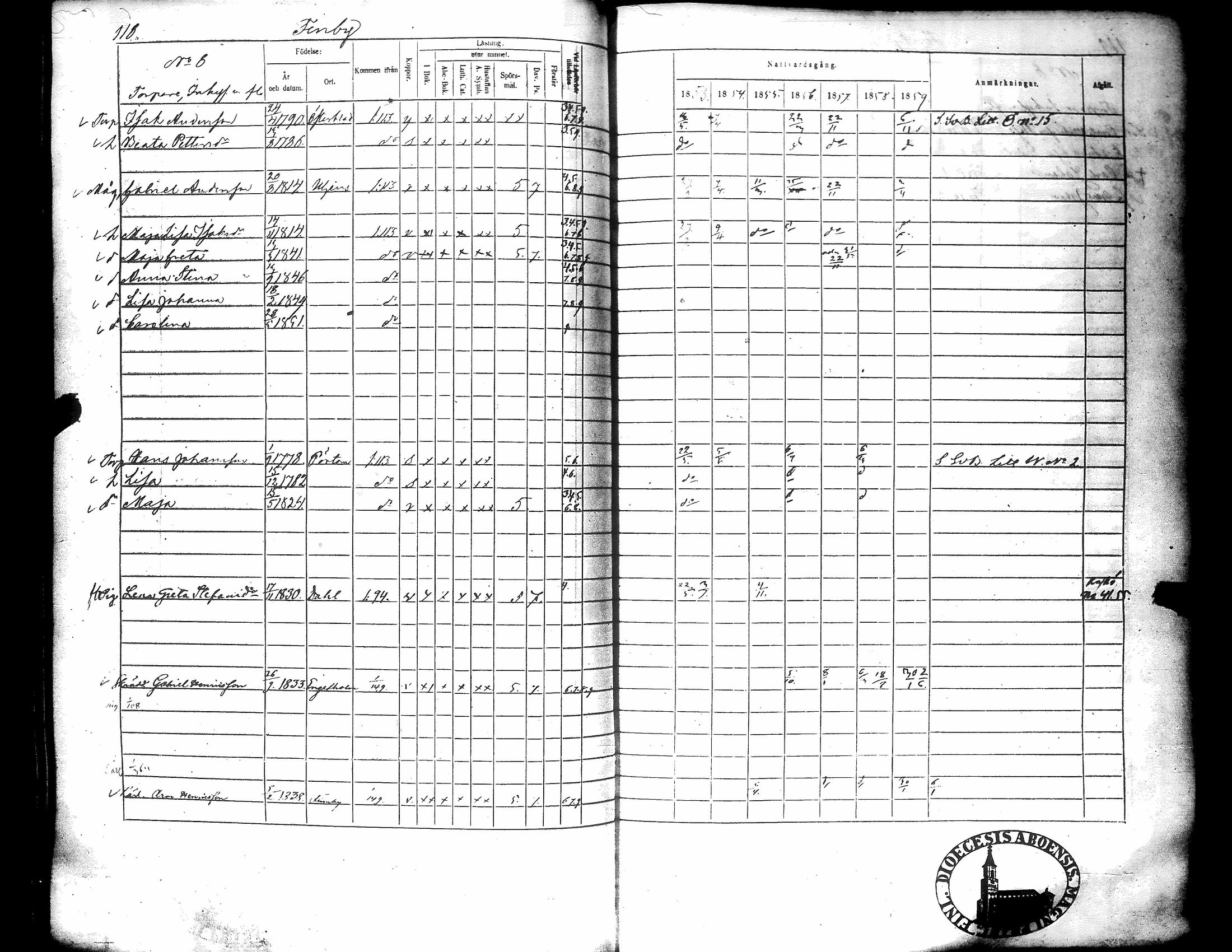 [ ../kirjat/Kirkonkirjat/narpio/rippikirja_1853-1859_uk227-228/kuvat/125.jpg ]