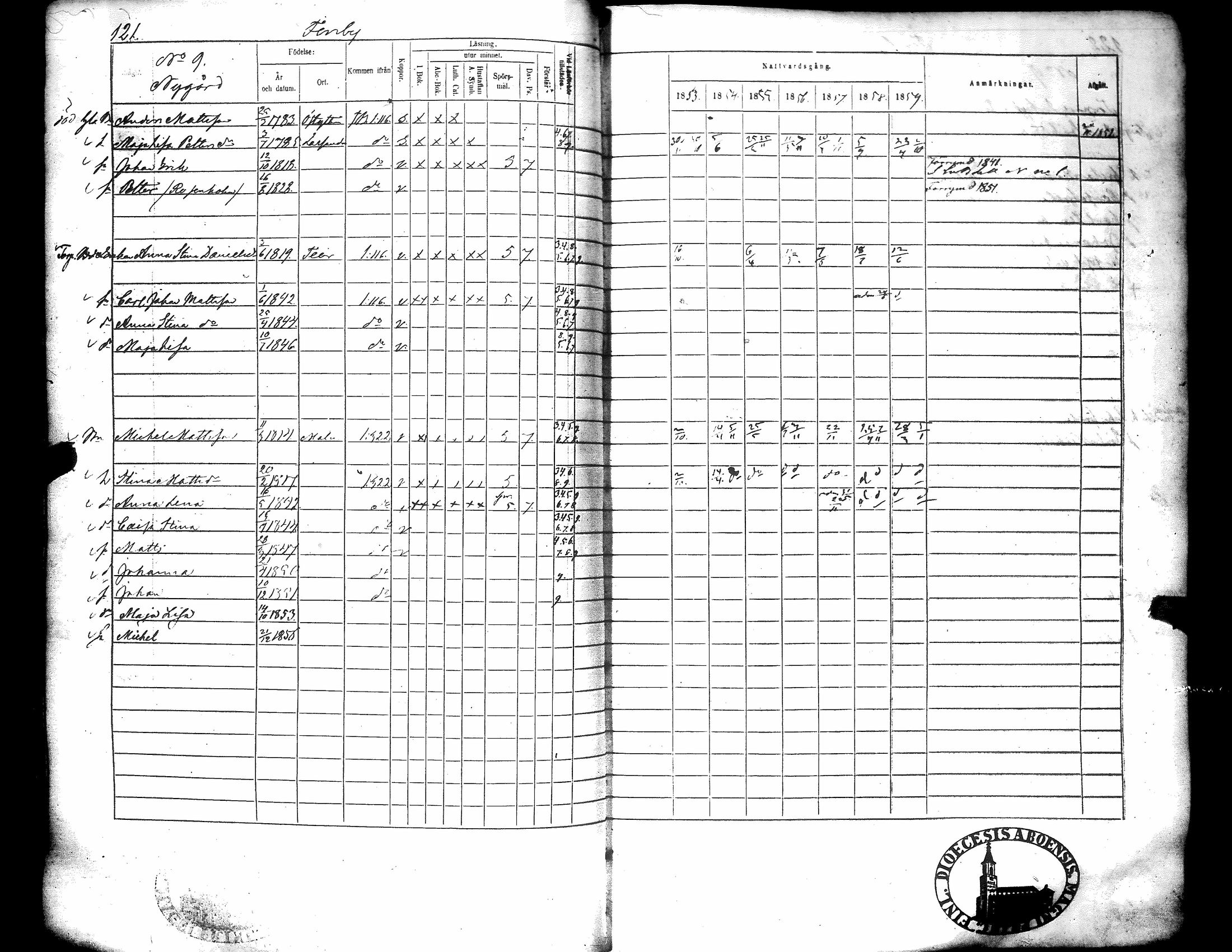 [ ../kirjat/Kirkonkirjat/narpio/rippikirja_1853-1859_uk227-228/kuvat/128.jpg ]