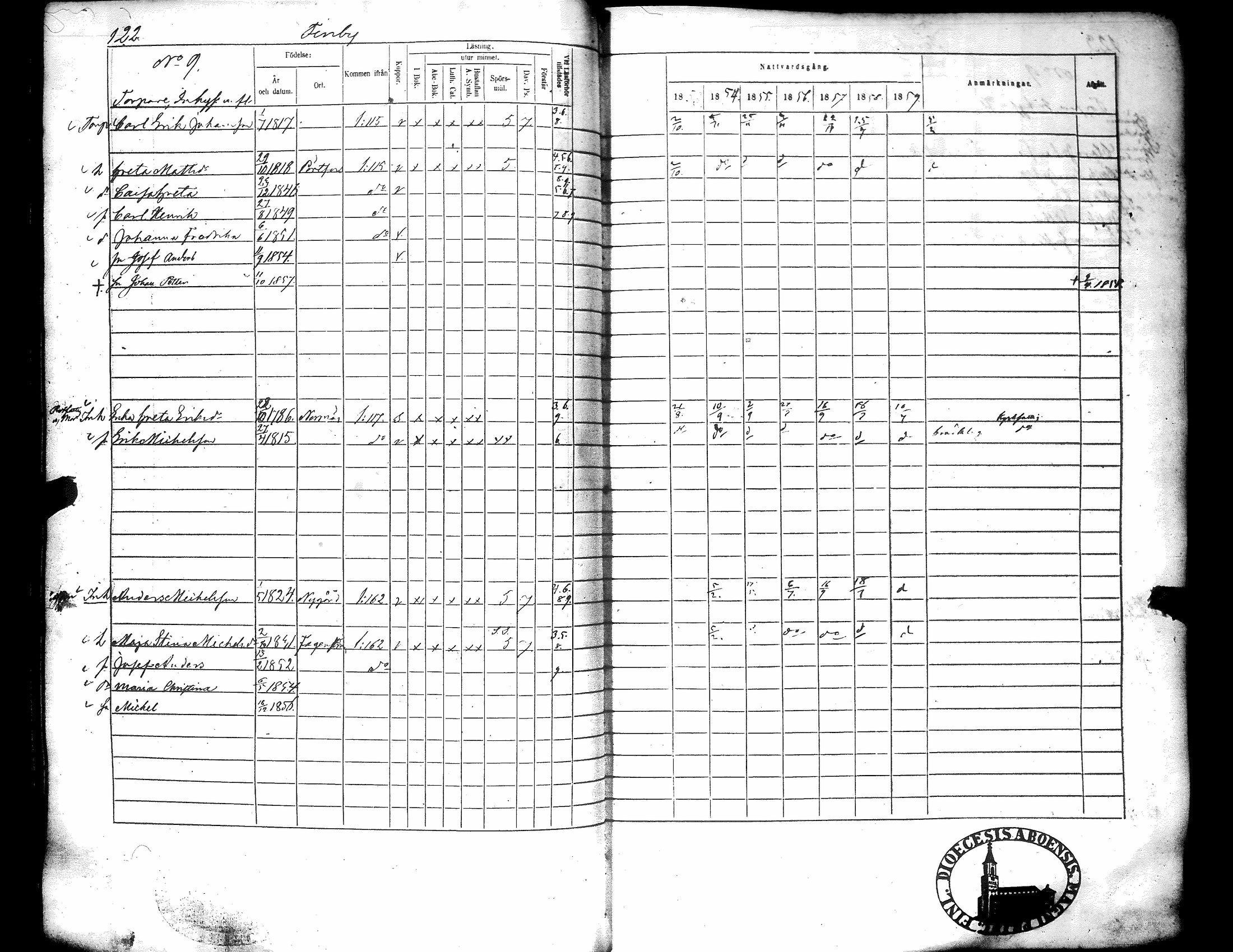 [ ../kirjat/Kirkonkirjat/narpio/rippikirja_1853-1859_uk227-228/kuvat/129.jpg ]