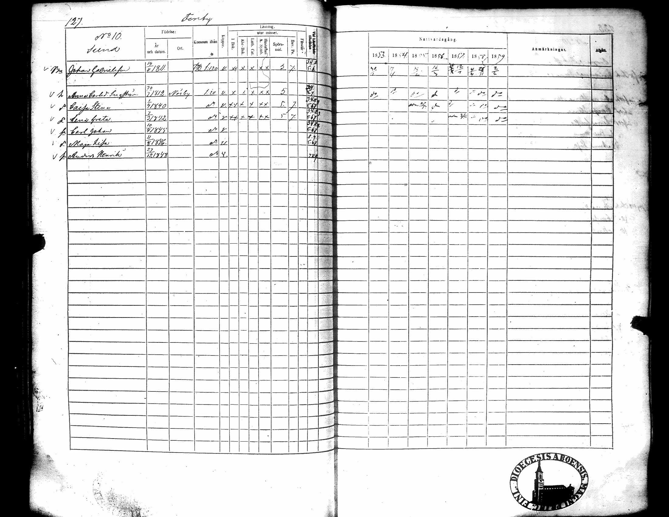 [ ../kirjat/Kirkonkirjat/narpio/rippikirja_1853-1859_uk227-228/kuvat/134.jpg ]
