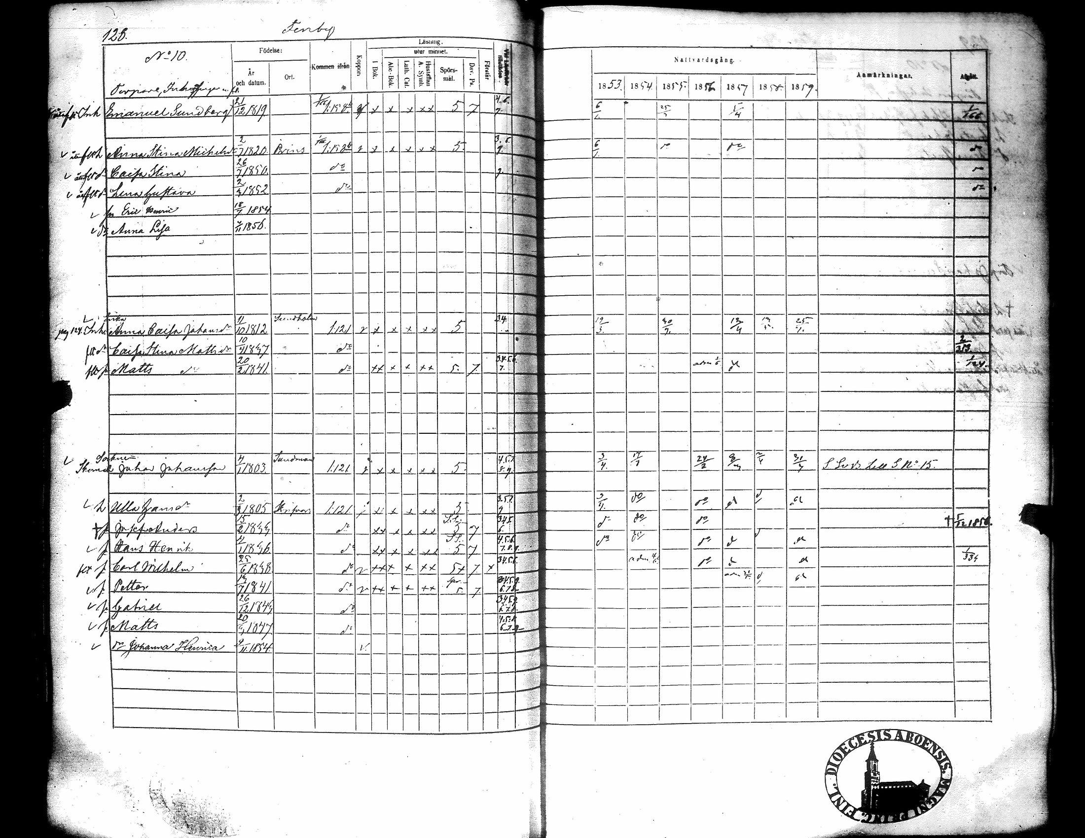 [ ../kirjat/Kirkonkirjat/narpio/rippikirja_1853-1859_uk227-228/kuvat/135.jpg ]