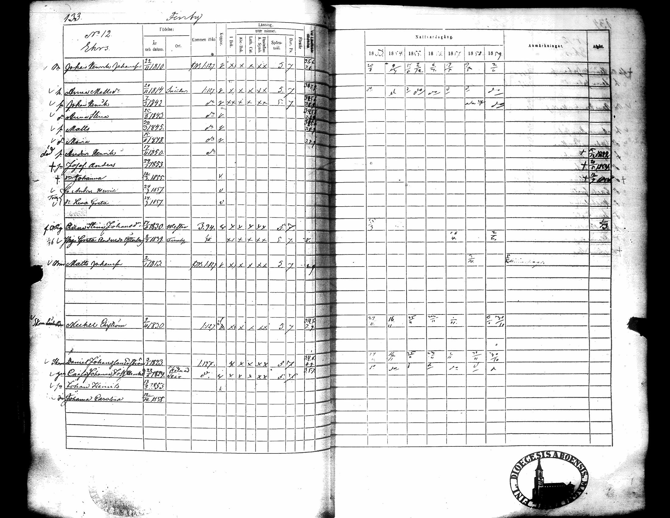 [ ../kirjat/Kirkonkirjat/narpio/rippikirja_1853-1859_uk227-228/kuvat/140.jpg ]