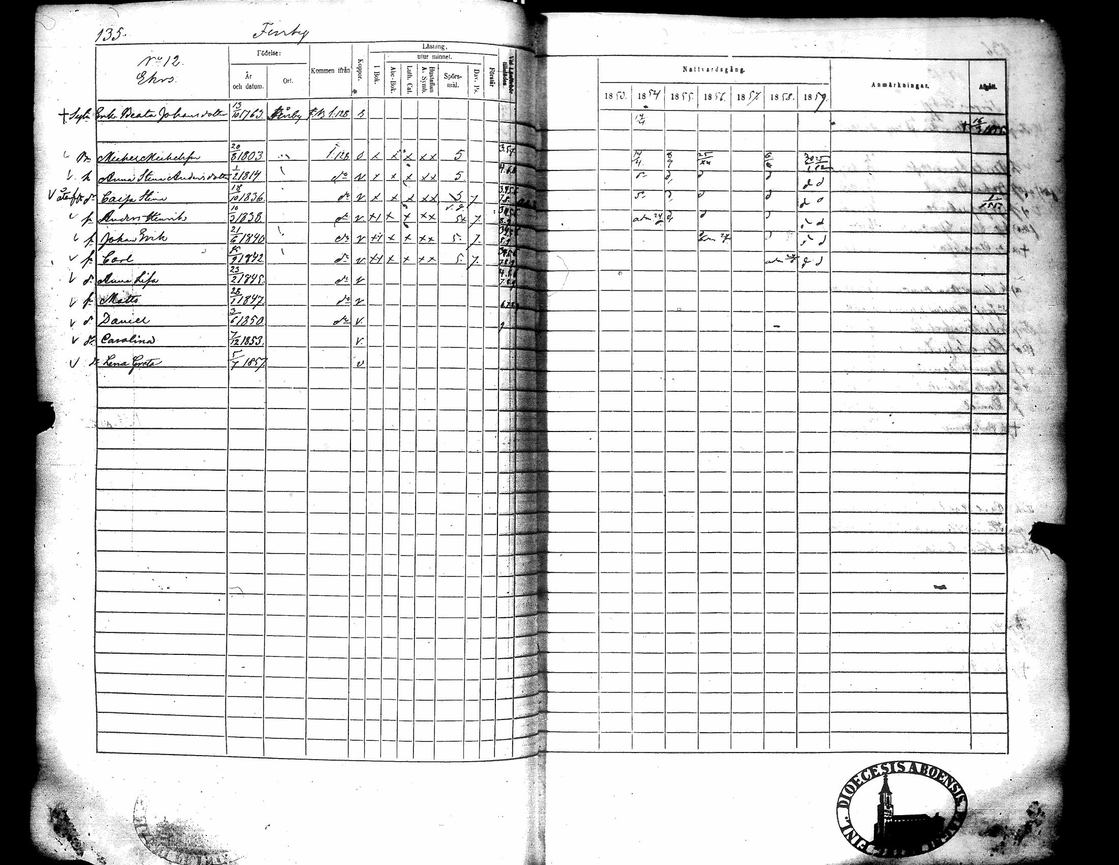 [ ../kirjat/Kirkonkirjat/narpio/rippikirja_1853-1859_uk227-228/kuvat/142.jpg ]
