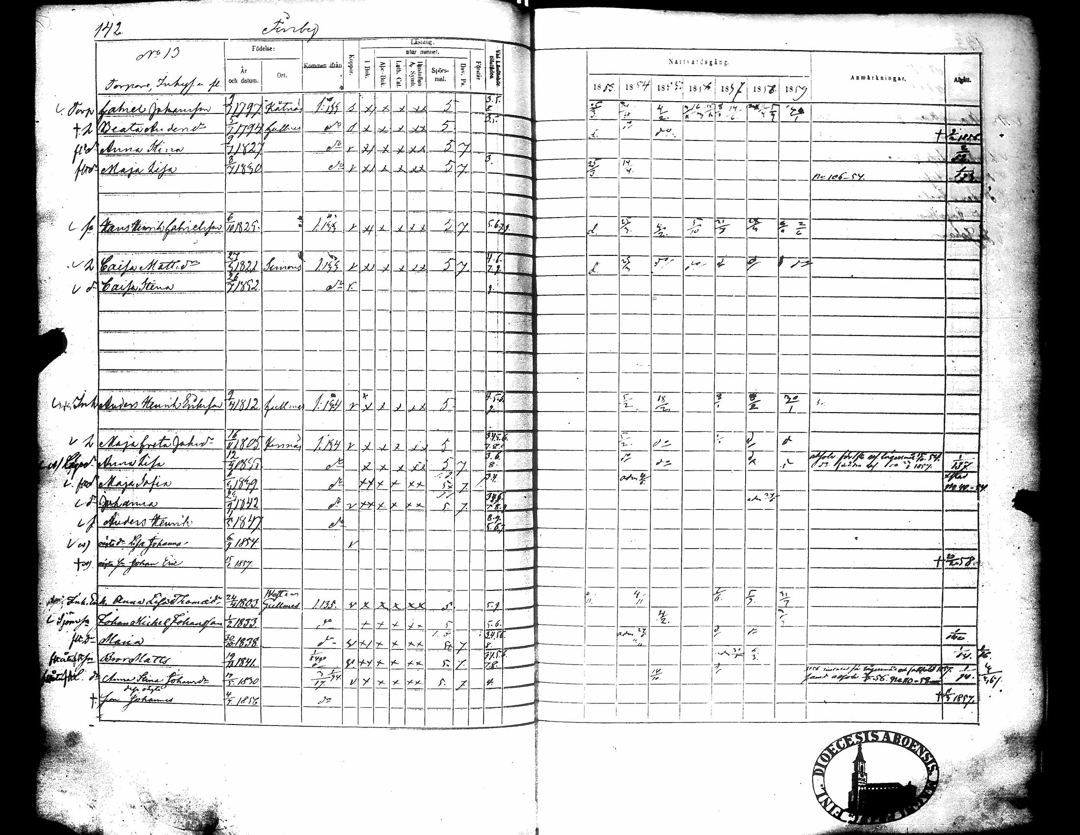 [ ../kirjat/Kirkonkirjat/narpio/rippikirja_1853-1859_uk227-228/kuvat/149.jpg ]
