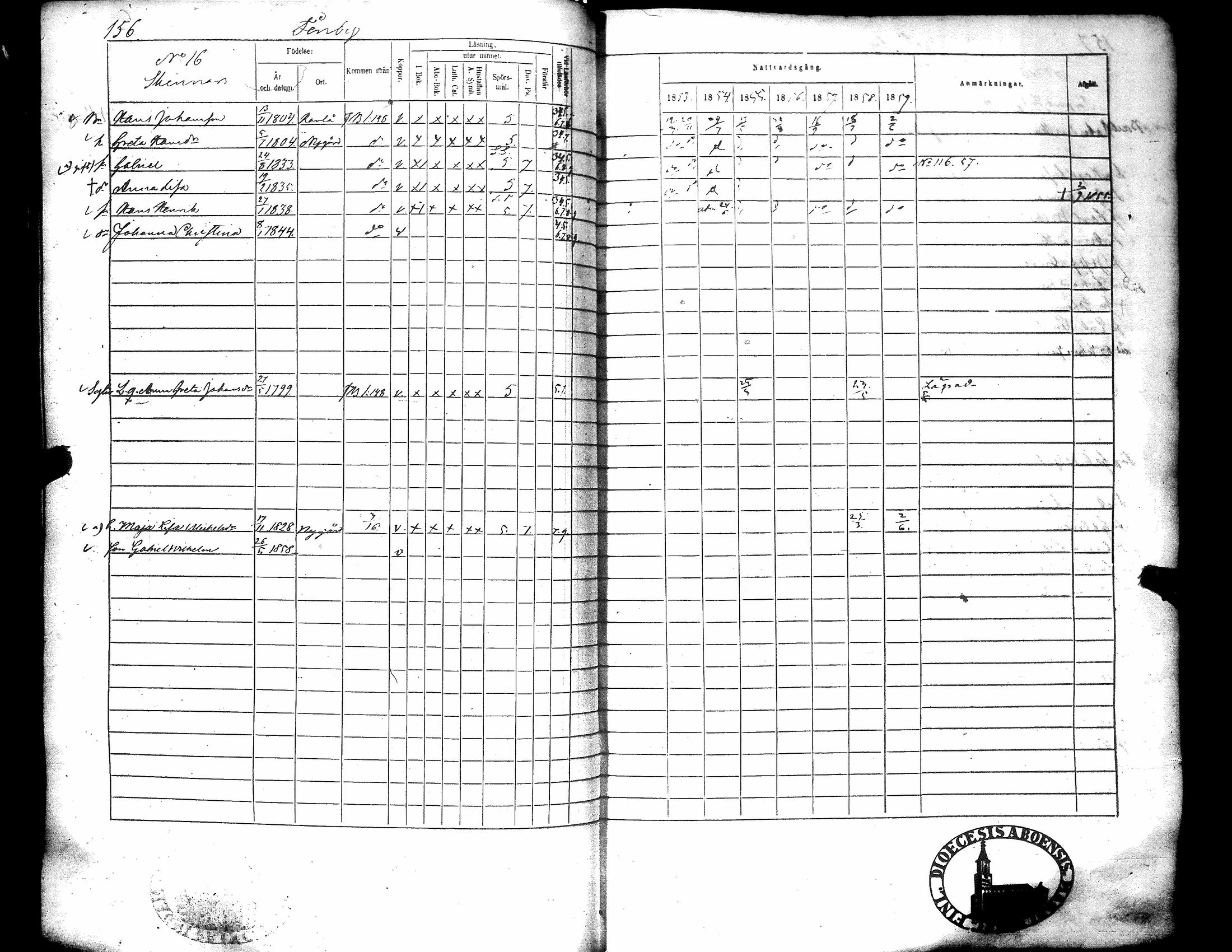 [ ../kirjat/Kirkonkirjat/narpio/rippikirja_1853-1859_uk227-228/kuvat/163.jpg ]