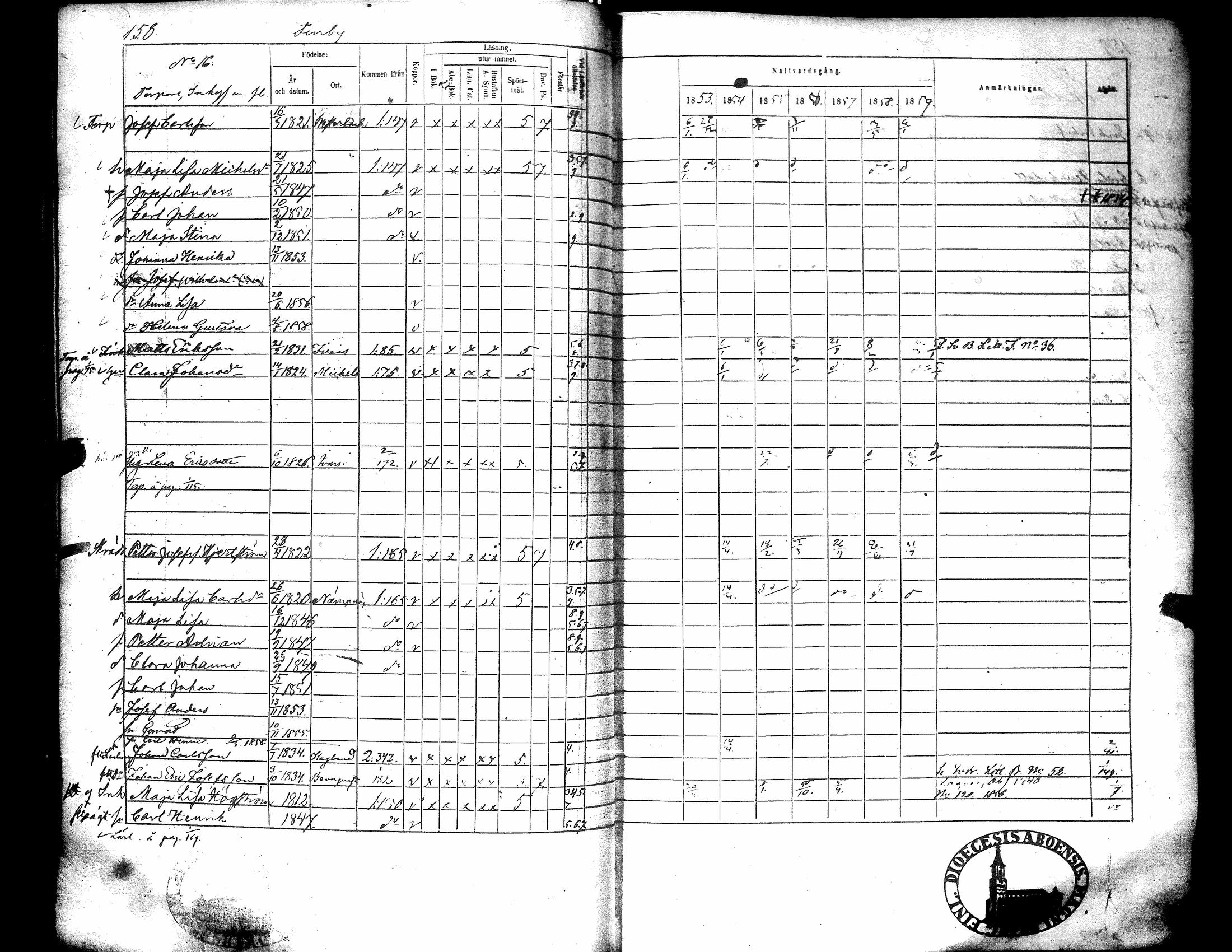 [ ../kirjat/Kirkonkirjat/narpio/rippikirja_1853-1859_uk227-228/kuvat/165.jpg ]