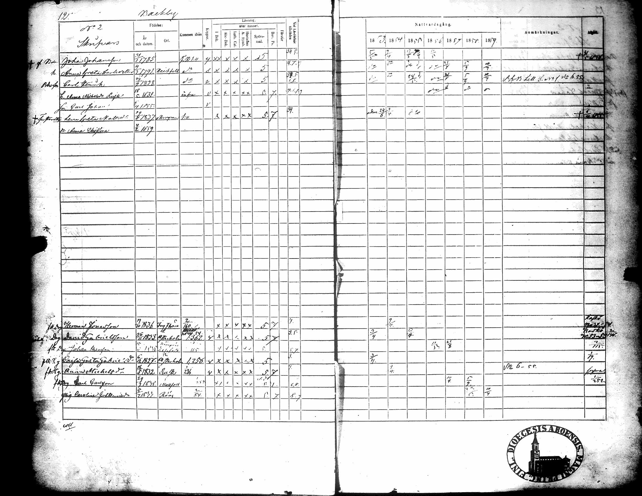 [ ../kirjat/Kirkonkirjat/narpio/rippikirja_1853-1859_uk227-228/kuvat/17.jpg ]