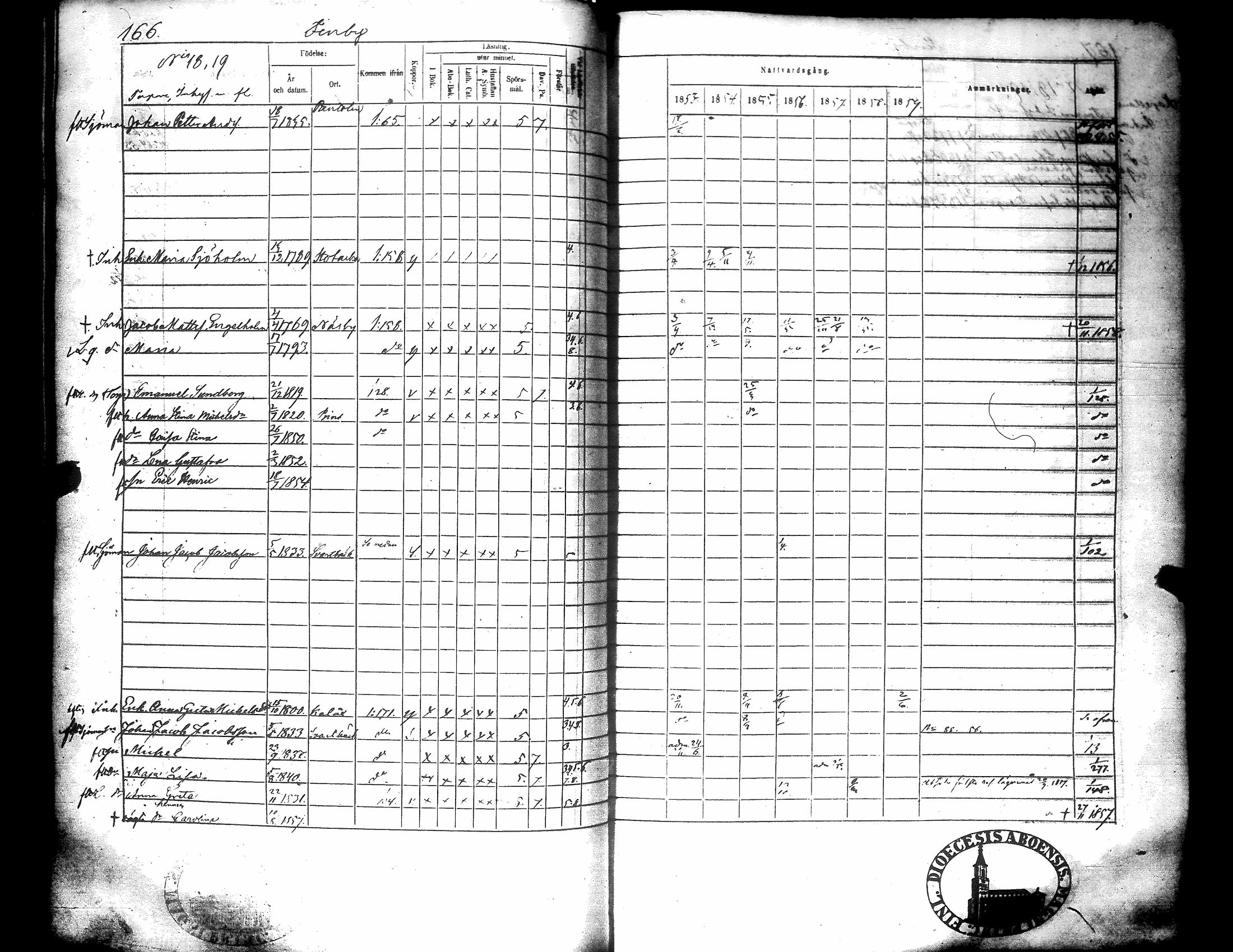 [ ../kirjat/Kirkonkirjat/narpio/rippikirja_1853-1859_uk227-228/kuvat/174.jpg ]