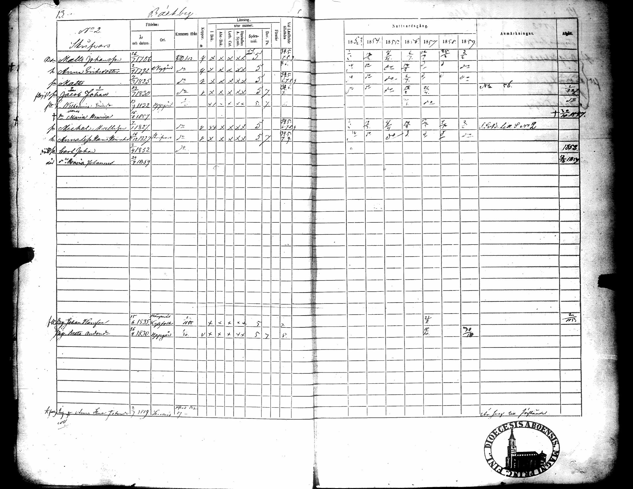 [ ../kirjat/Kirkonkirjat/narpio/rippikirja_1853-1859_uk227-228/kuvat/18.jpg ]
