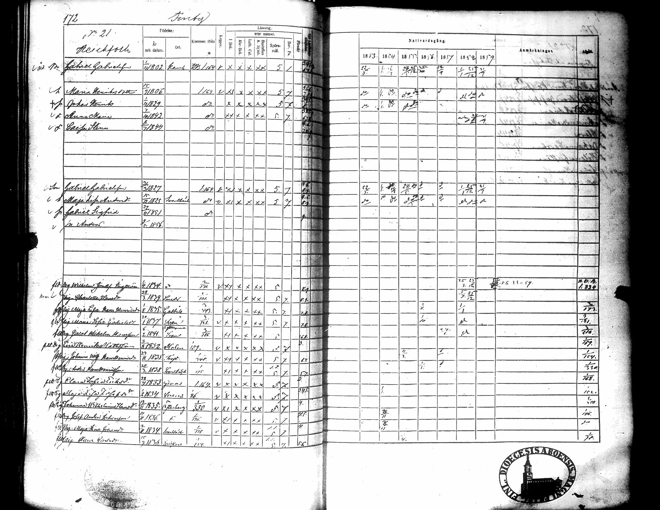[ ../kirjat/Kirkonkirjat/narpio/rippikirja_1853-1859_uk227-228/kuvat/180.jpg ]