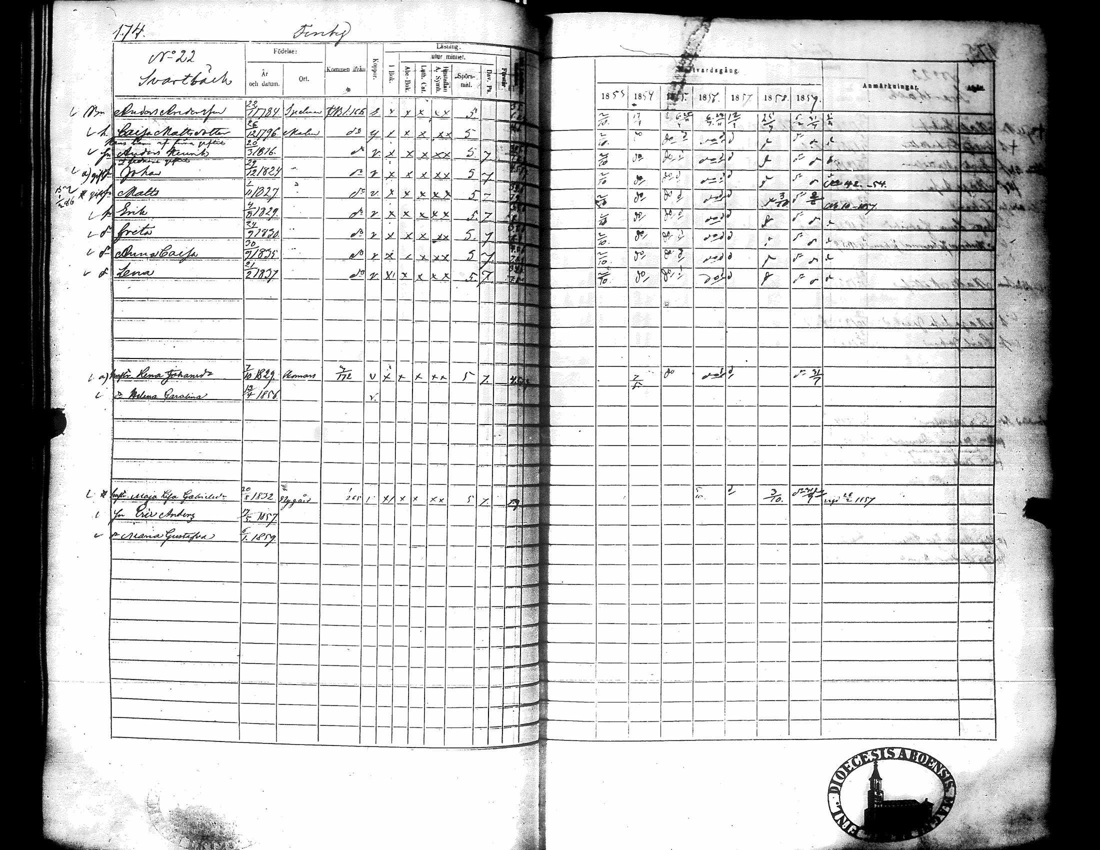 [ ../kirjat/Kirkonkirjat/narpio/rippikirja_1853-1859_uk227-228/kuvat/182.jpg ]