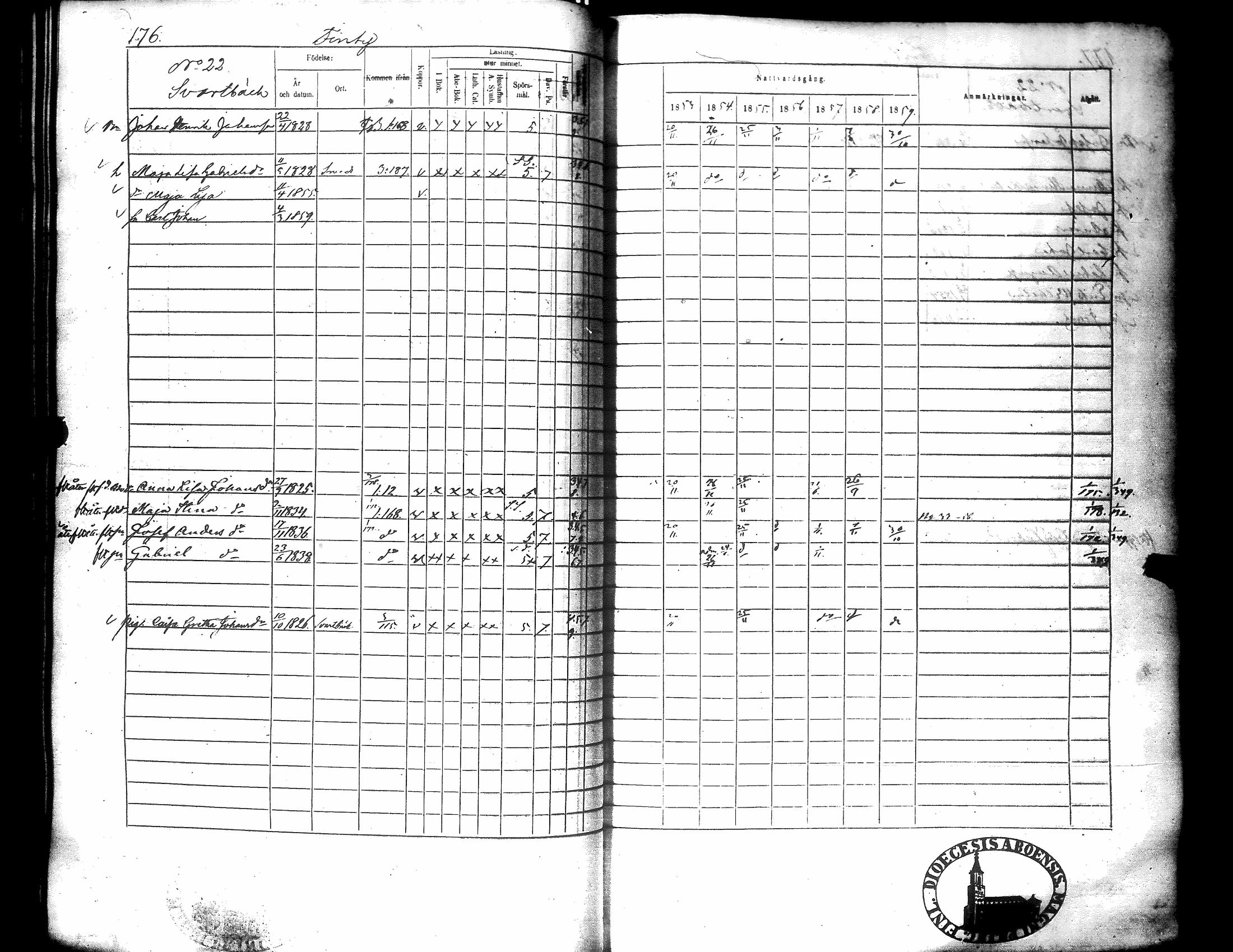 [ ../kirjat/Kirkonkirjat/narpio/rippikirja_1853-1859_uk227-228/kuvat/184.jpg ]