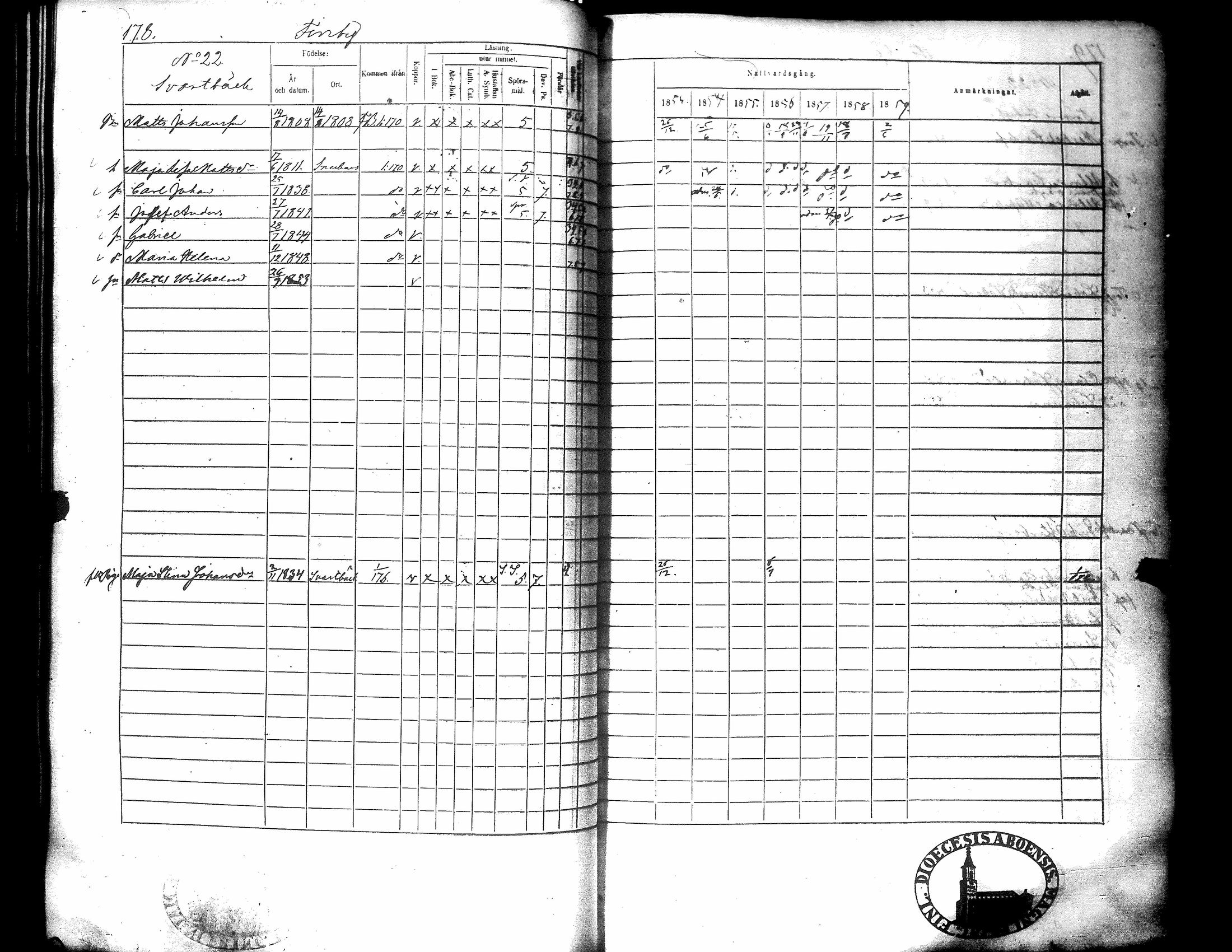 [ ../kirjat/Kirkonkirjat/narpio/rippikirja_1853-1859_uk227-228/kuvat/186.jpg ]