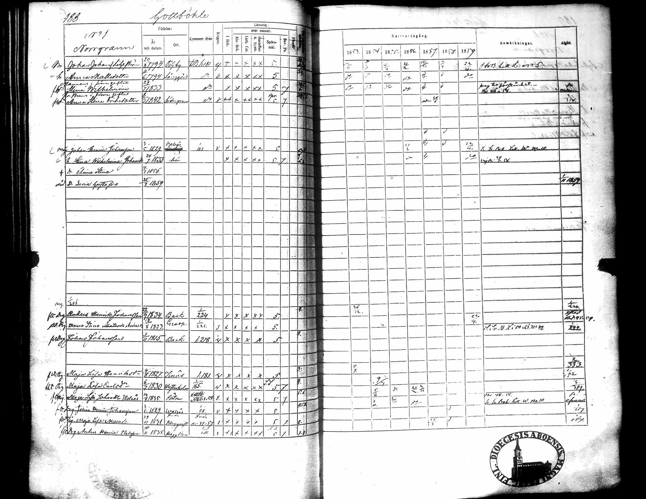 [ ../kirjat/Kirkonkirjat/narpio/rippikirja_1853-1859_uk227-228/kuvat/196.jpg ]