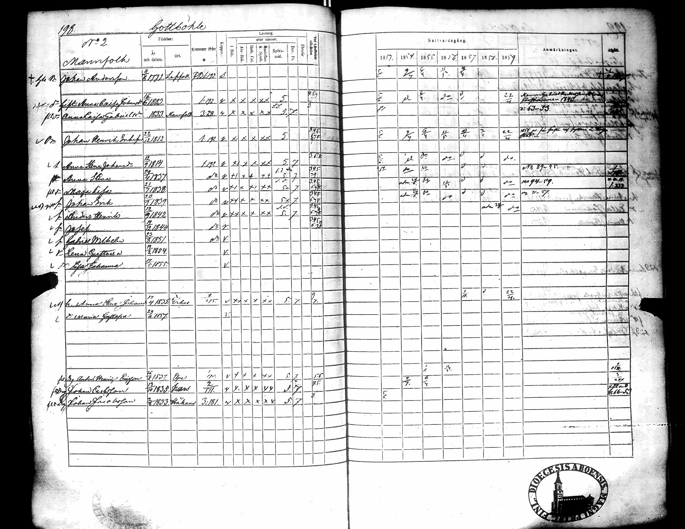 [ ../kirjat/Kirkonkirjat/narpio/rippikirja_1853-1859_uk227-228/kuvat/206.jpg ]