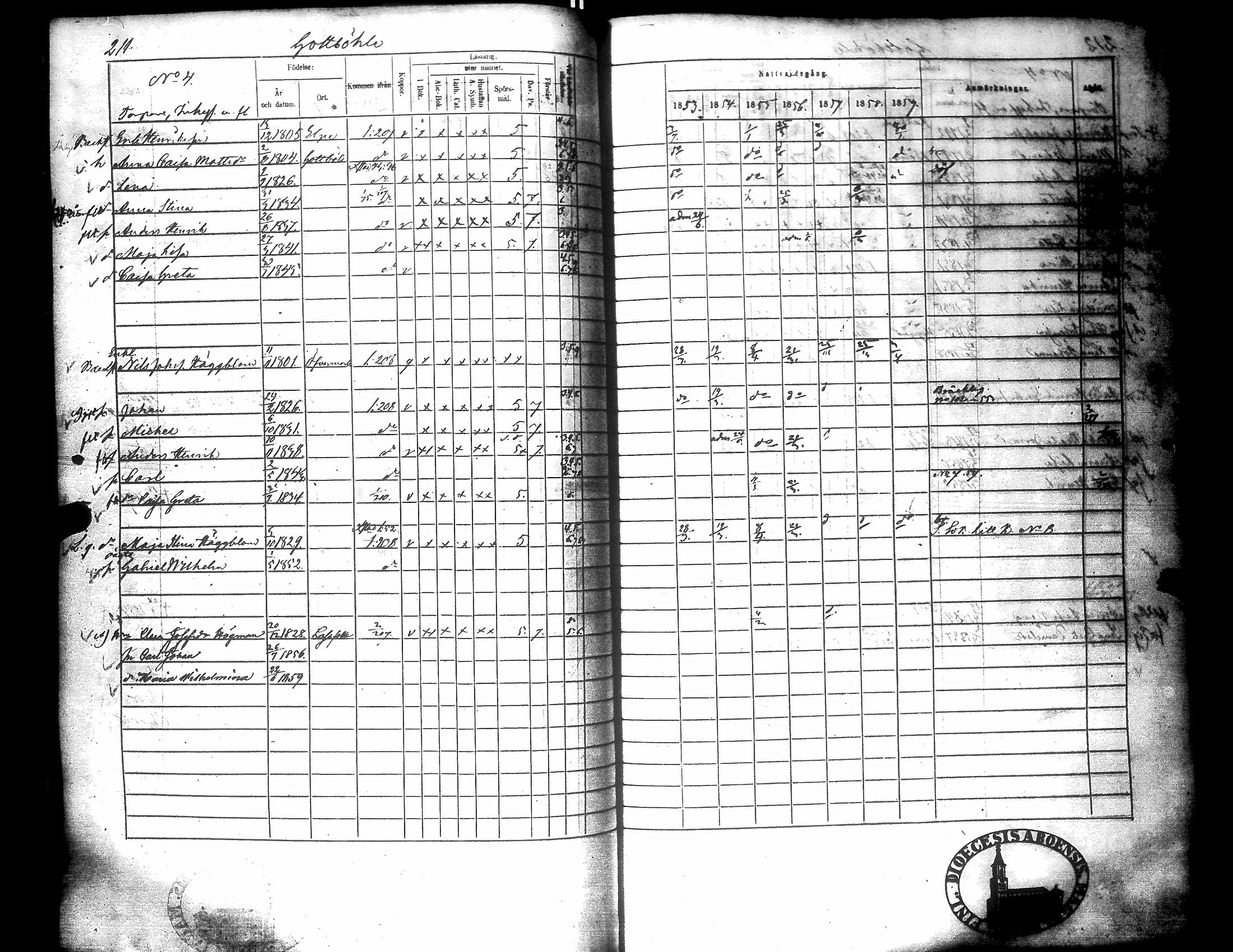 [ ../kirjat/Kirkonkirjat/narpio/rippikirja_1853-1859_uk227-228/kuvat/219.jpg ]