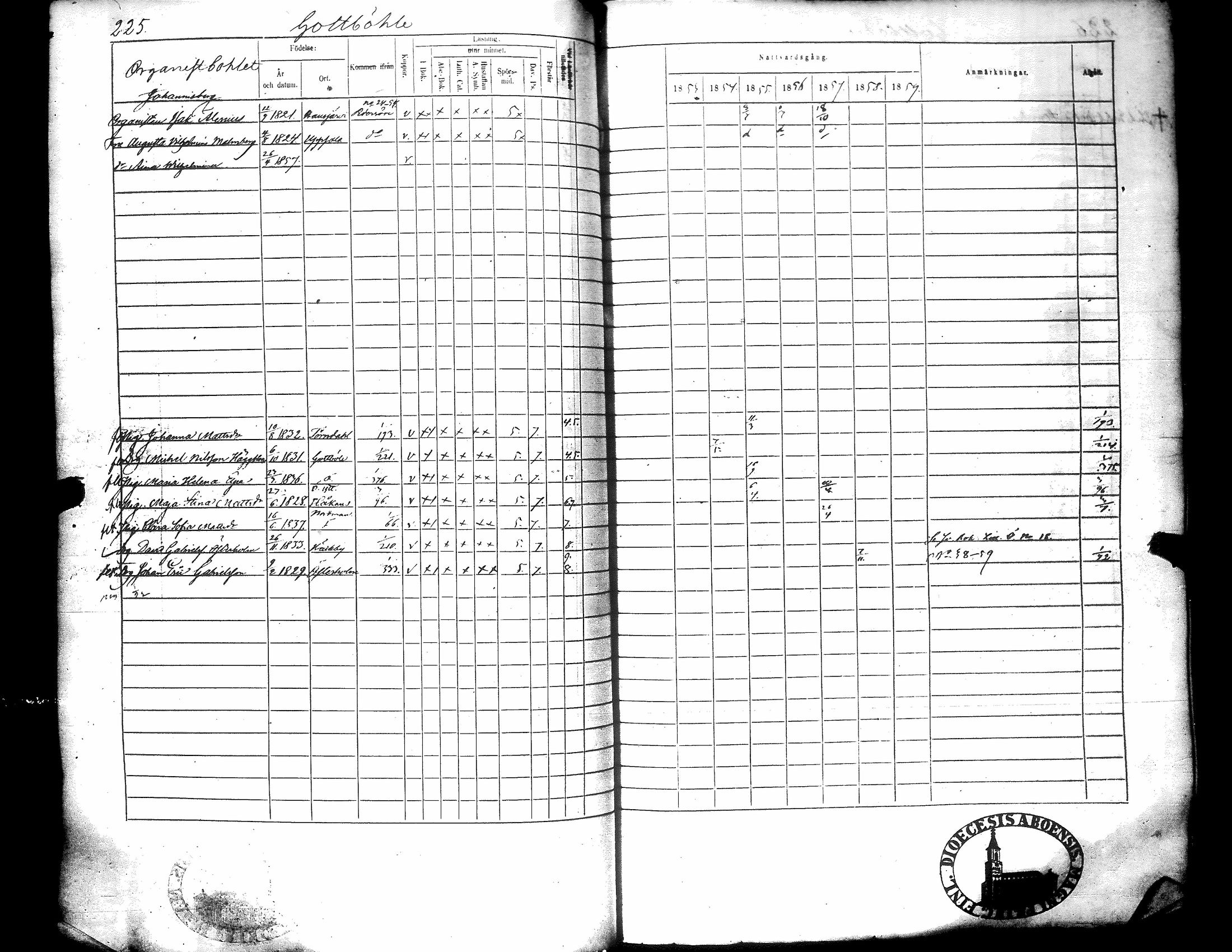 [ ../kirjat/Kirkonkirjat/narpio/rippikirja_1853-1859_uk227-228/kuvat/234.jpg ]
