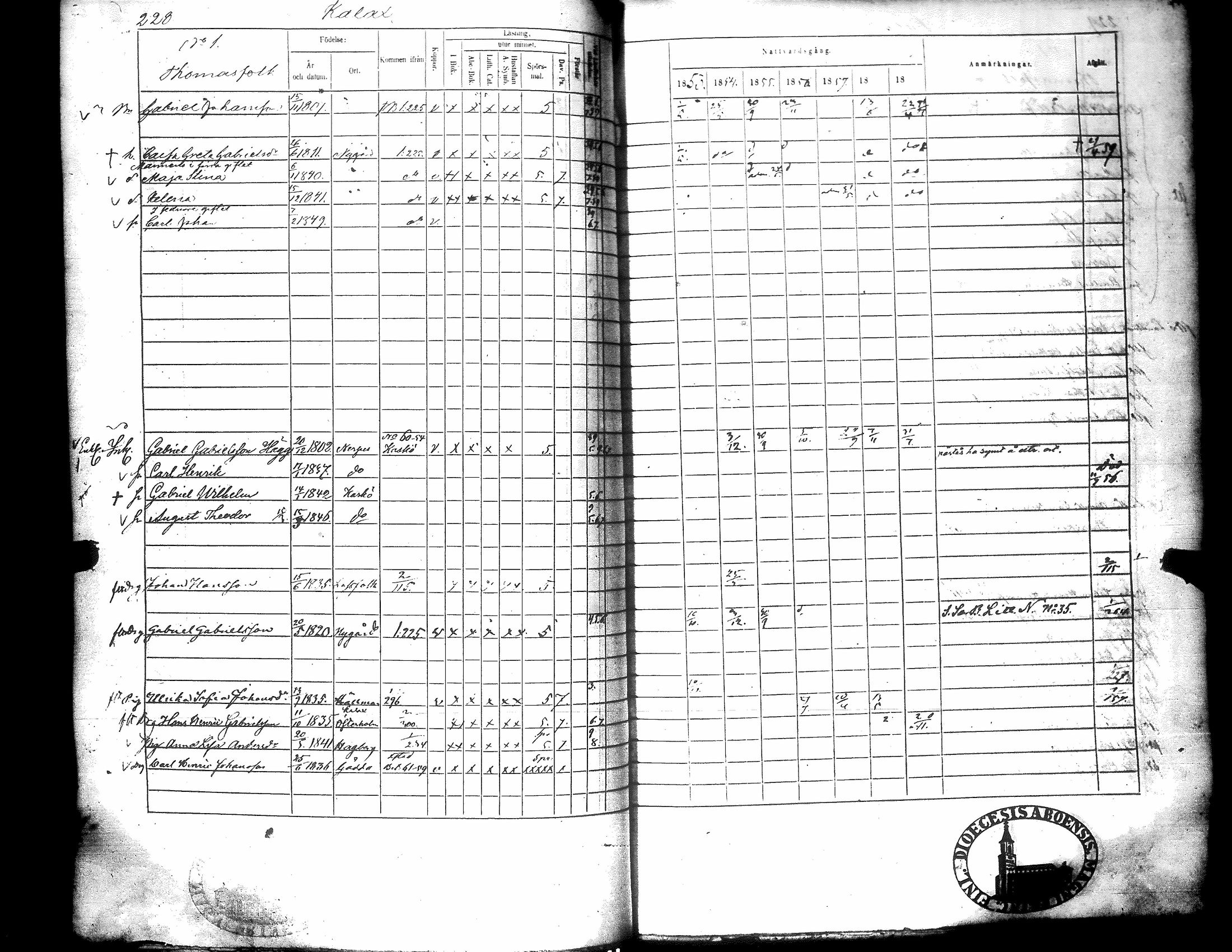 [ ../kirjat/Kirkonkirjat/narpio/rippikirja_1853-1859_uk227-228/kuvat/237.jpg ]