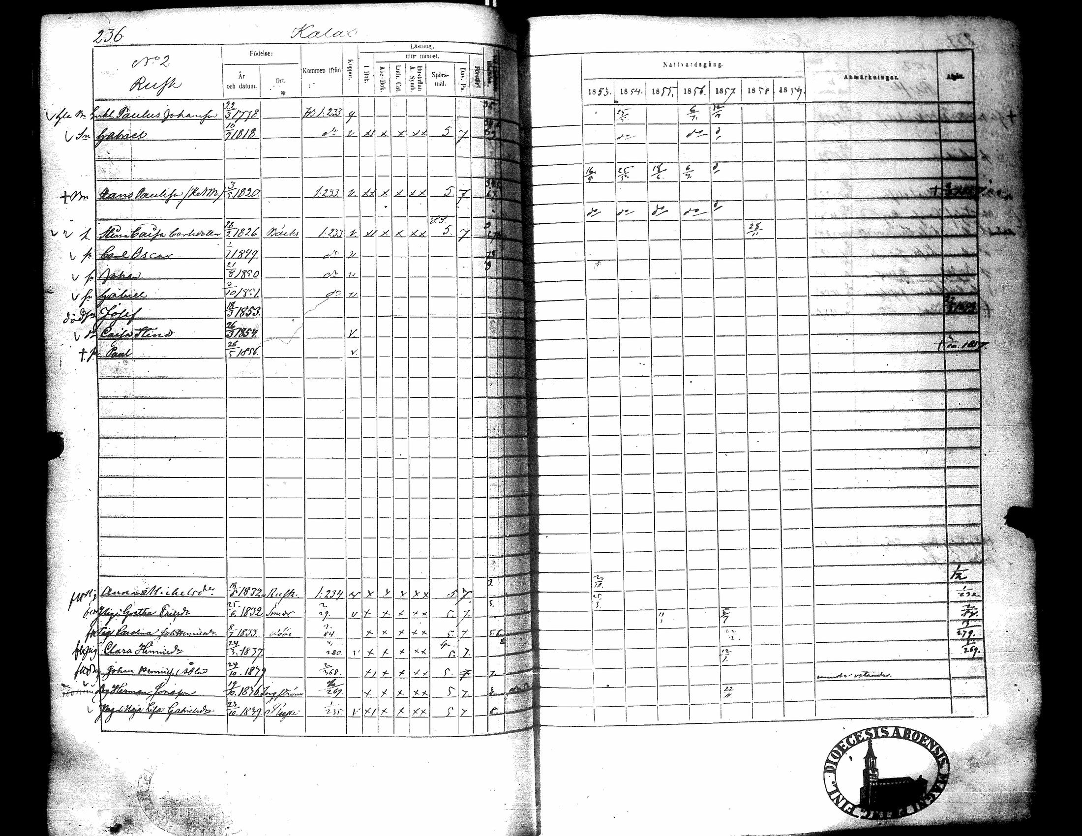 [ ../kirjat/Kirkonkirjat/narpio/rippikirja_1853-1859_uk227-228/kuvat/245.jpg ]