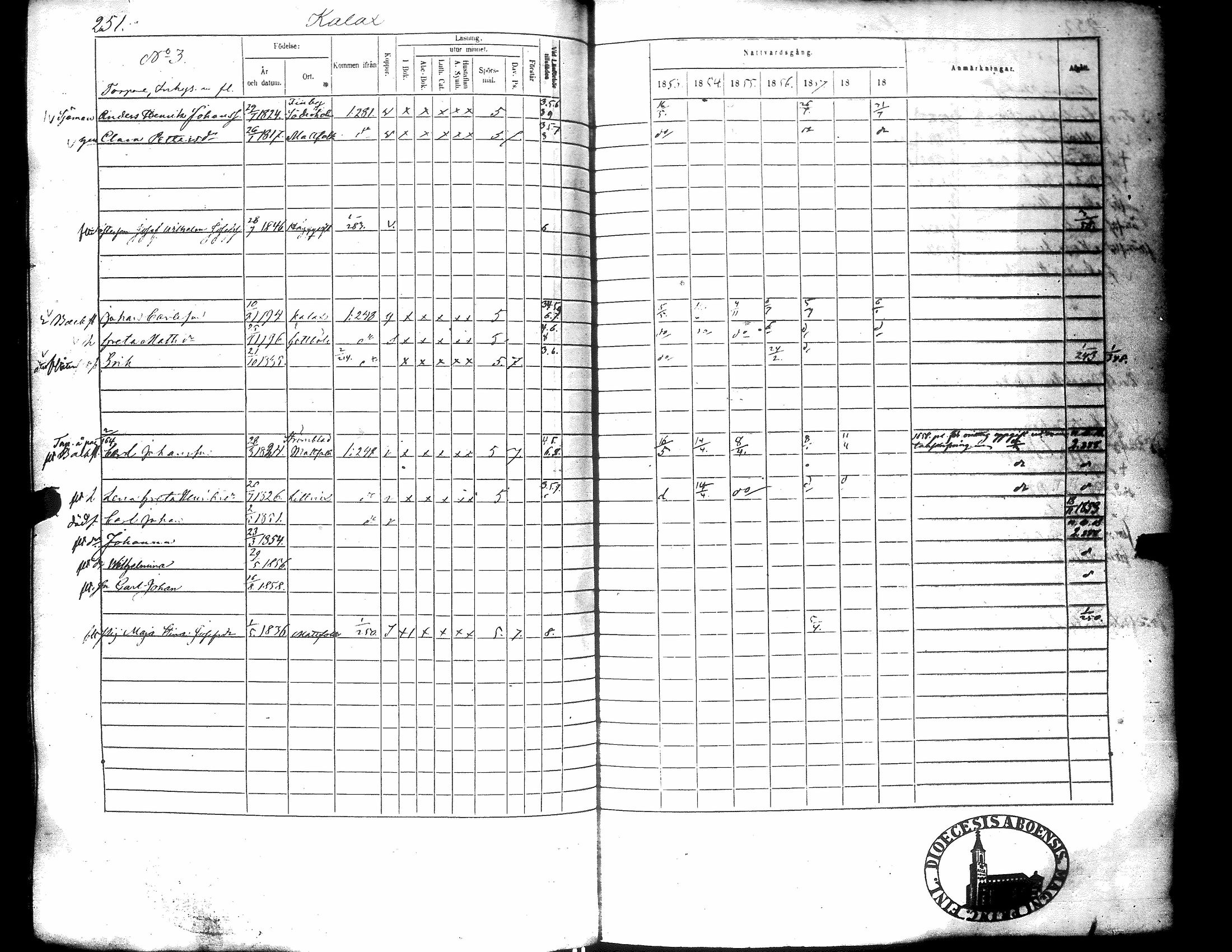 [ ../kirjat/Kirkonkirjat/narpio/rippikirja_1853-1859_uk227-228/kuvat/260.jpg ]