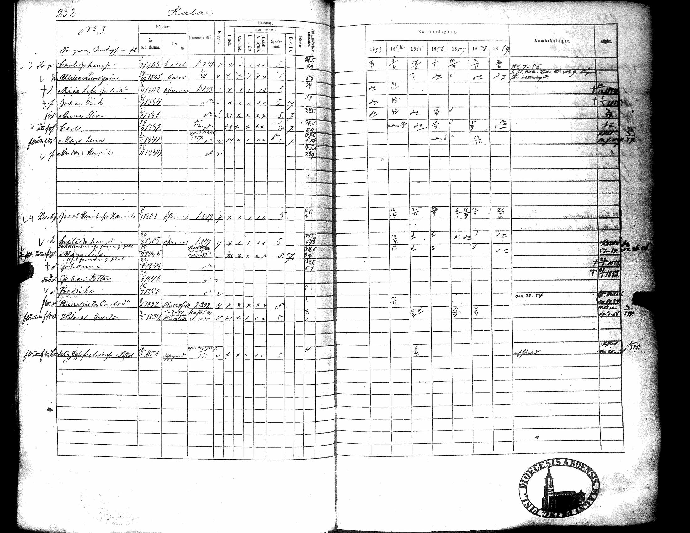[ ../kirjat/Kirkonkirjat/narpio/rippikirja_1853-1859_uk227-228/kuvat/261.jpg ]
