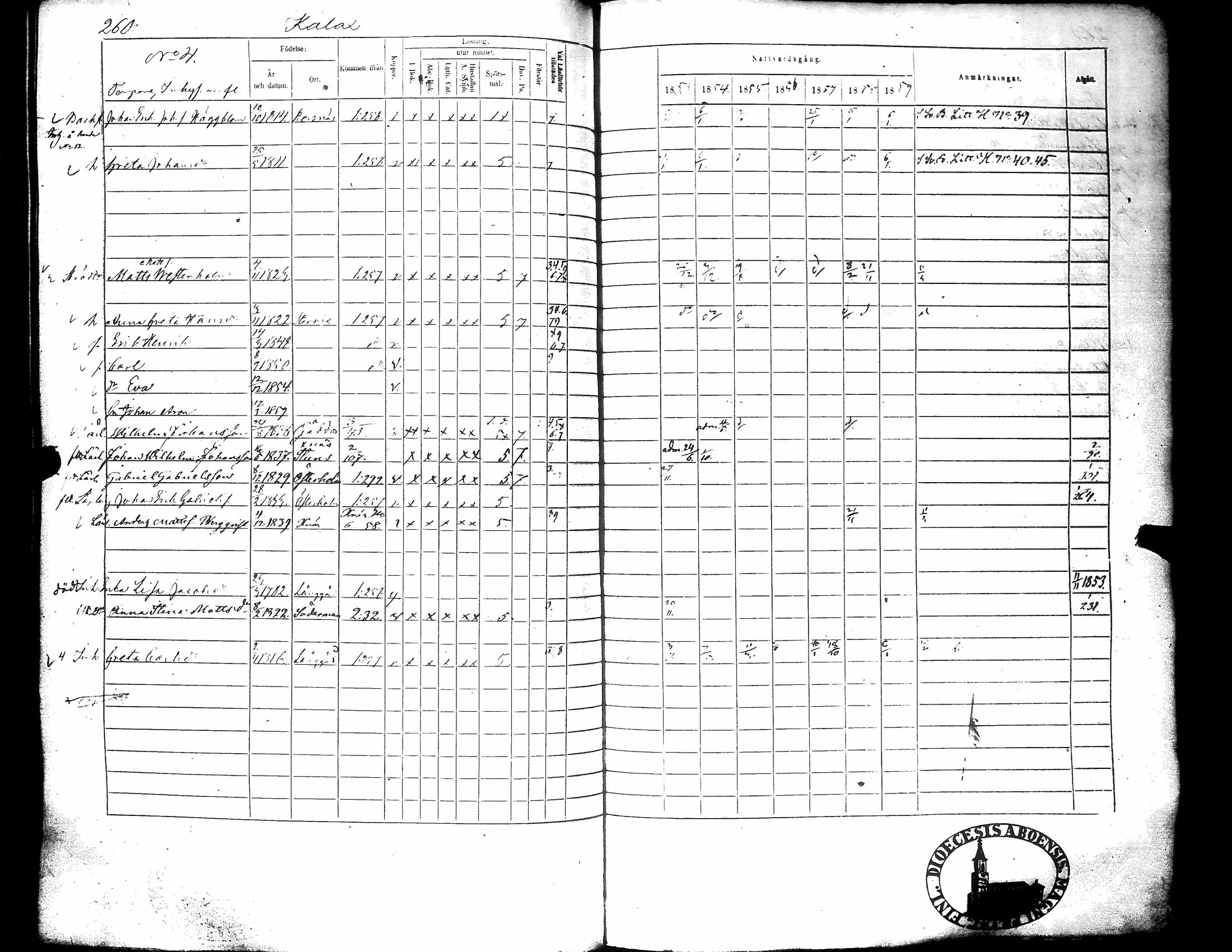 [ ../kirjat/Kirkonkirjat/narpio/rippikirja_1853-1859_uk227-228/kuvat/269.jpg ]