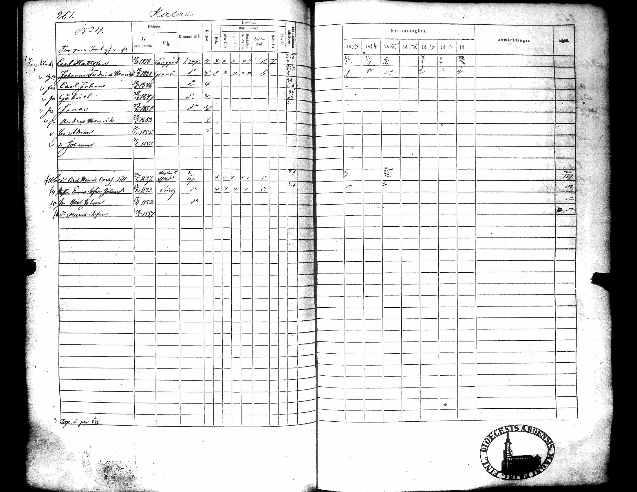 [ ../kirjat/Kirkonkirjat/narpio/rippikirja_1853-1859_uk227-228/kuvat/270.jpg ]