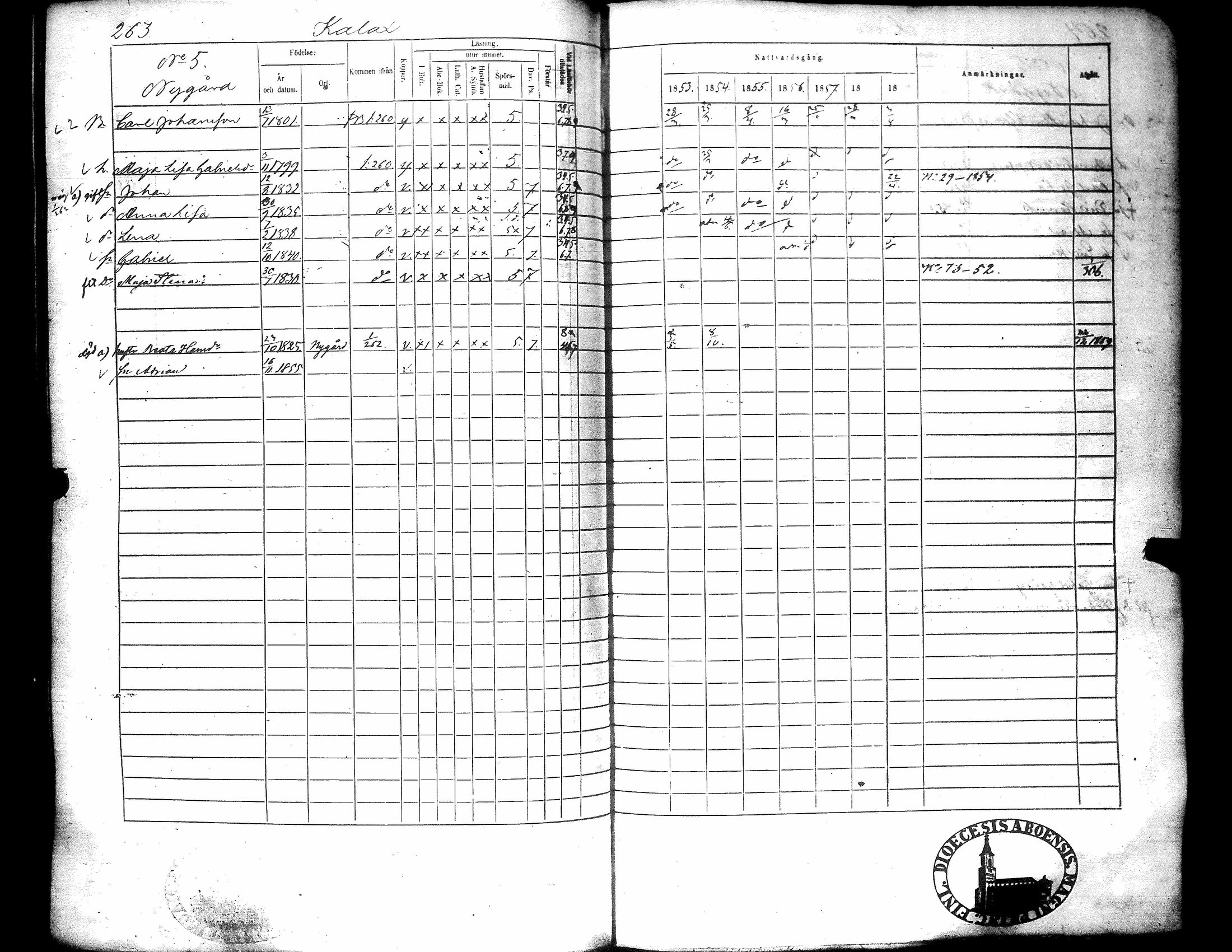 [ ../kirjat/Kirkonkirjat/narpio/rippikirja_1853-1859_uk227-228/kuvat/272.jpg ]